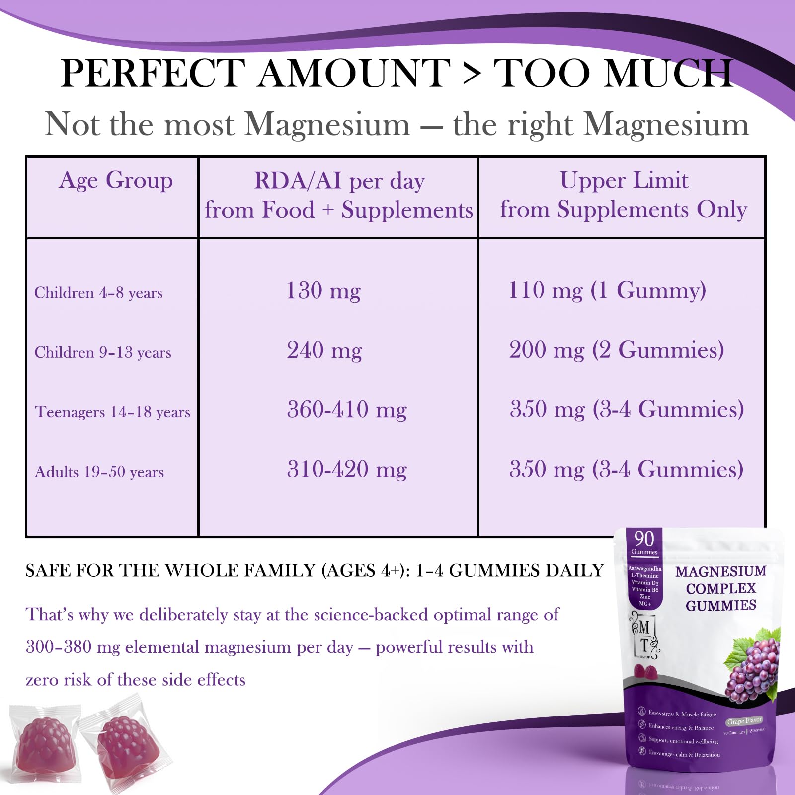 MATOP Magnesium Complex for Women Gummies - 8 in 1 Triple Magnesium Complex (Glycinate, Malate, Citrate) with L-Theanine, Ashwagandha, Vitamin D3, B6 & Zinc - Stress, Calm & Focus - 90 Vegan Gummies MATOP uk supplements