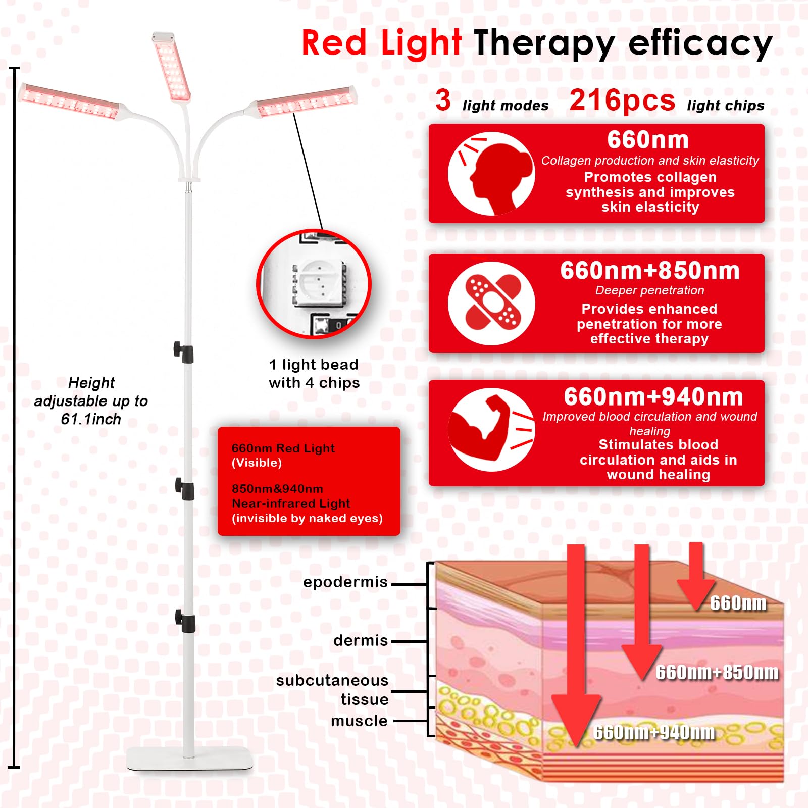 Akarishin Red Light Therapy Lamp- 660nm Red Light,850nm & 940nm Infrared Light Therapy Akarishin uk supplements