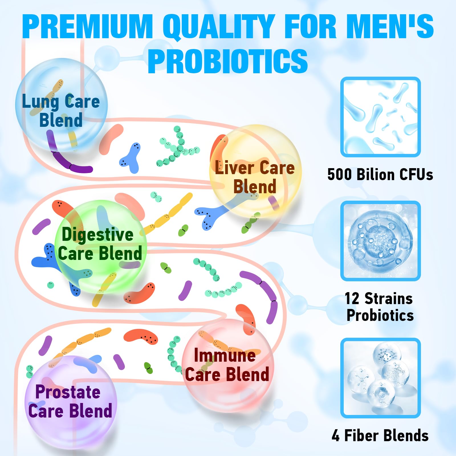 Probiotics for Men, 500 Billion CFUs 12 Strains, Mens Probiotics for Gut Health*, Digestive Health*, Energy, Prostate & Urinary Tract*, with Cranberry, Goji, Turmeric & Amla, Shelf Stable, 60 Caps Edoempe uk supplements