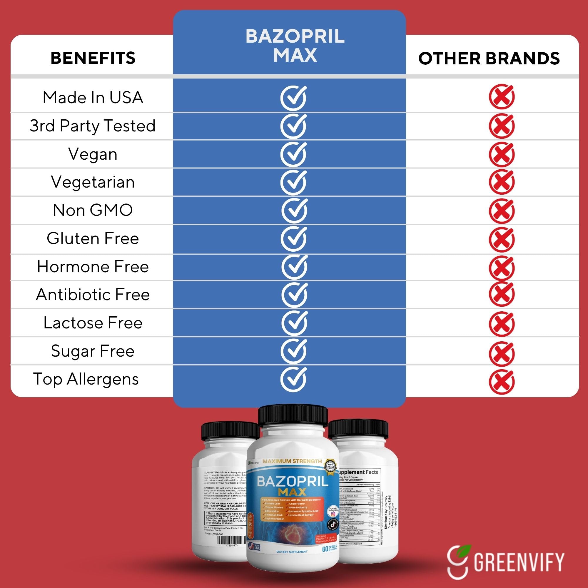 GREENVIFY Bazopril Max Maximum Strength Dietary Supplement, 60 Capsules, with Herbal Blend, Vitamins & Minerals (1) GREENVIFY uk supplements