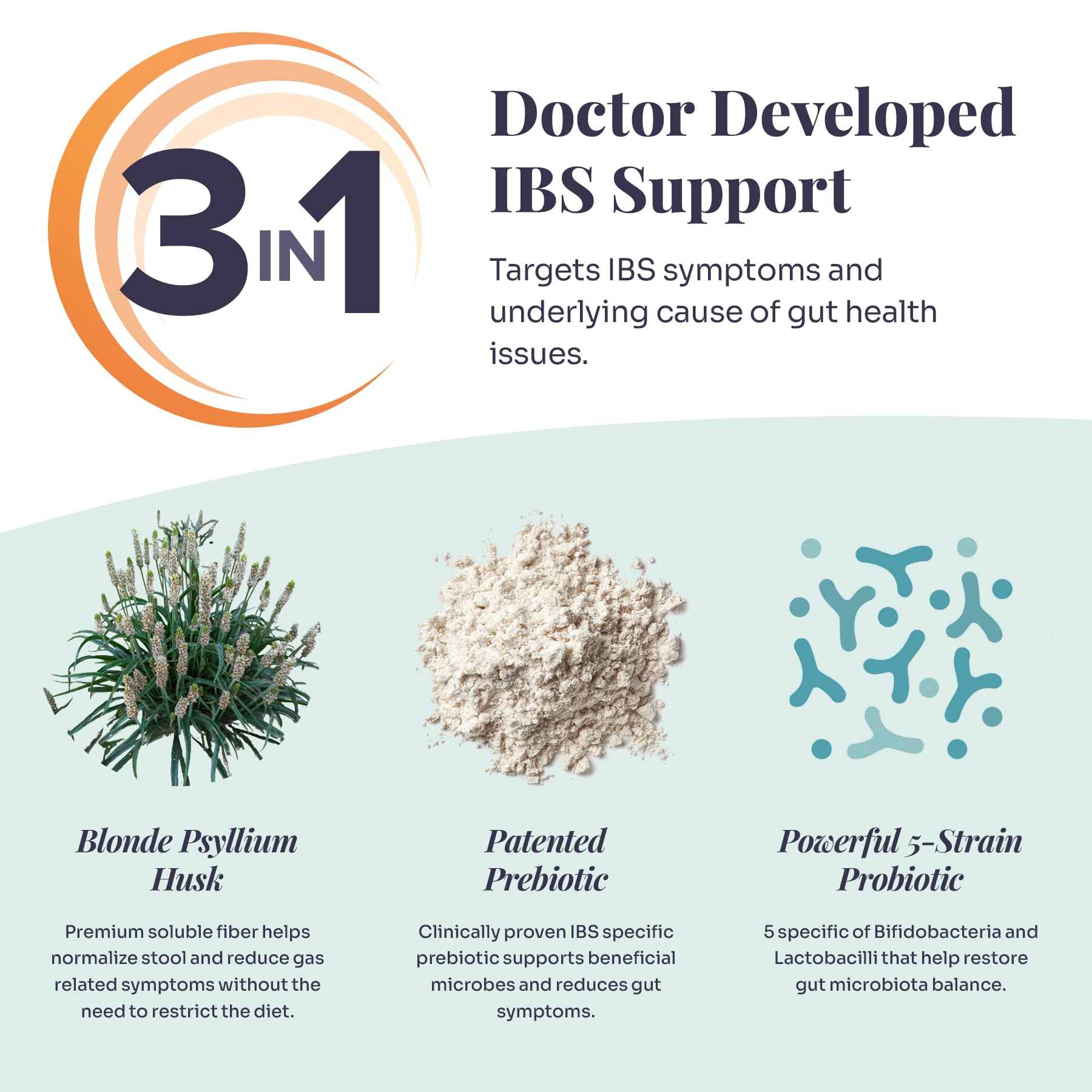 IBtrol® 3–in–1 IBS Gut Health Supplement with Psyllium, Prebiotic and Probiotics, Manages IBS Symptoms, Gas, Bloating, Diarrhea, Constipation, Abdominal Pain 60 Servings (Natural Orange Flavor) Medtrition uk supplements