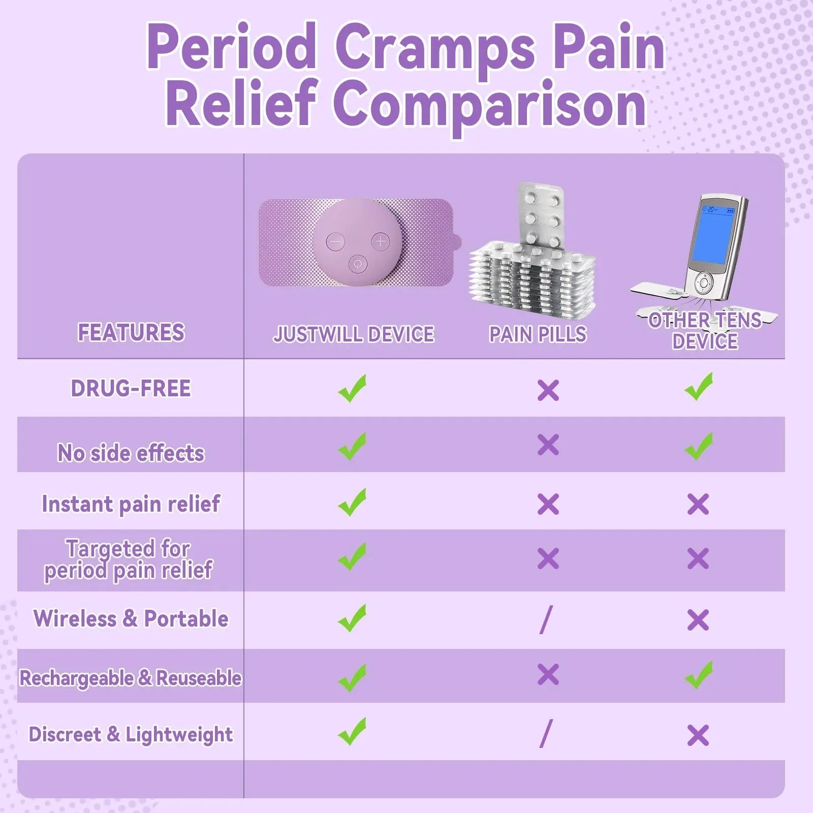 JUSTWILL Wireless Portable Period Cramps Pain Relief Simulator with 3 Modes 30 Intensity Rechargeable TENS Unit for Menstrual Cramp Relief Home Medical Device,Gift for Women Wife Girlfriend Girl JUSTWILL uk supplements
