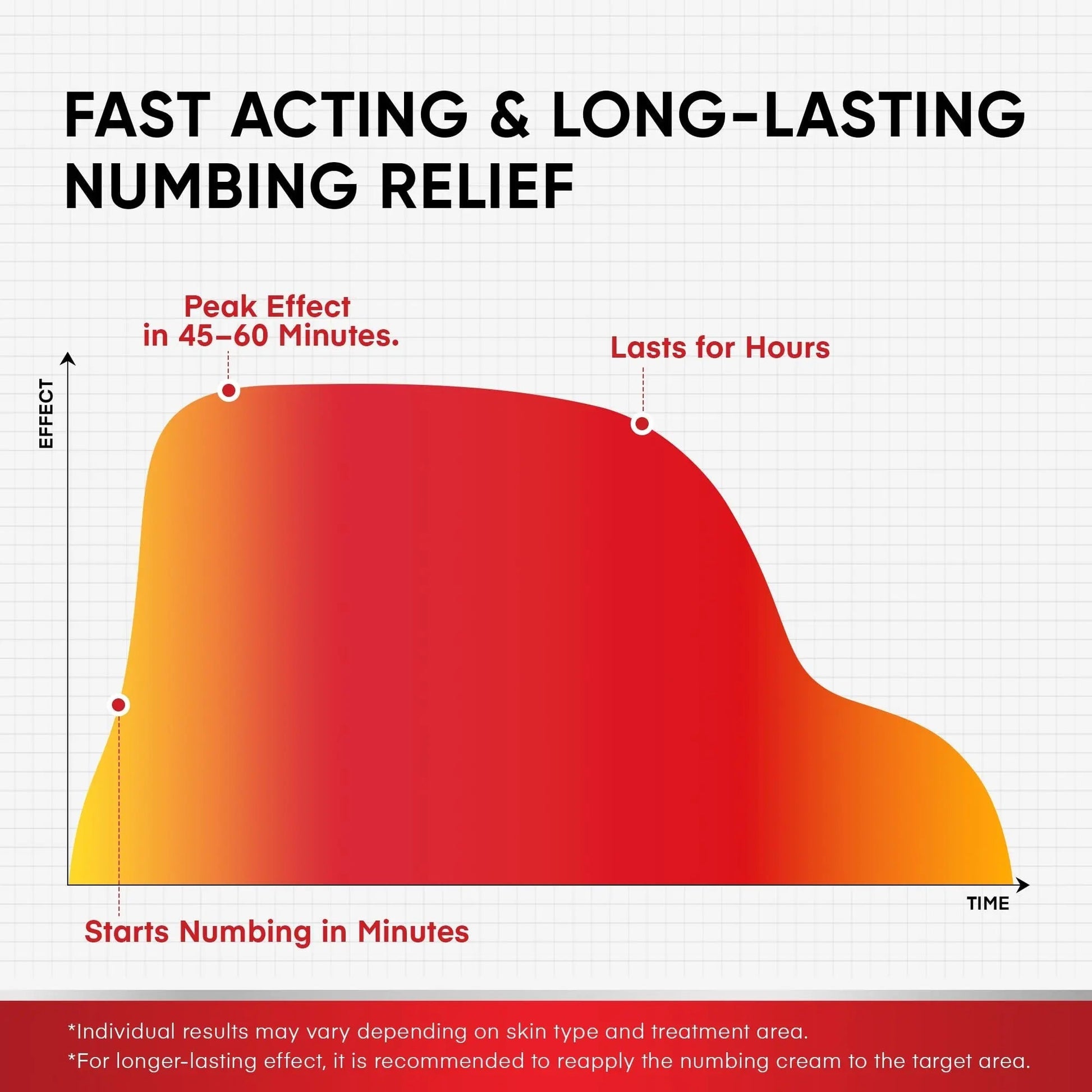 5% Lidocaine Topical Numbing Cream: Maximum Strength Topical Anesthetic Numb Cream for Pain Relief, Itching, Burning, Soreness, Hemorrhoid - Fast Acting & Long Lasting Numbing Formulation - 2.1 oz Treatonic uk supplements