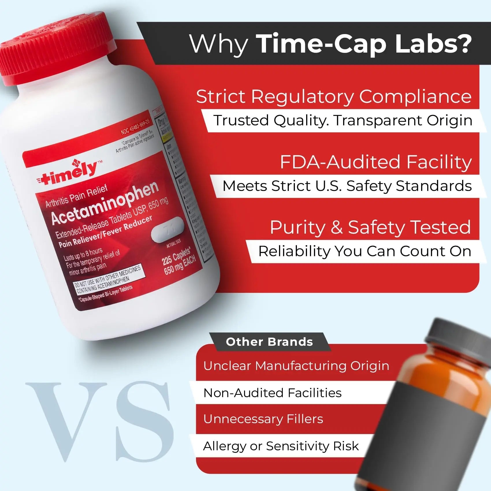 TIME-Cap Labs 225 Caplets Extended Release Acetaminophen 650mg - Pain Reliever & Fever Reducer for Adults, Helps with Headaches, Backaches, Muscle Pain, Toothaches & Menstrual Cramps TIME-CAP LABS, INC. uk supplements