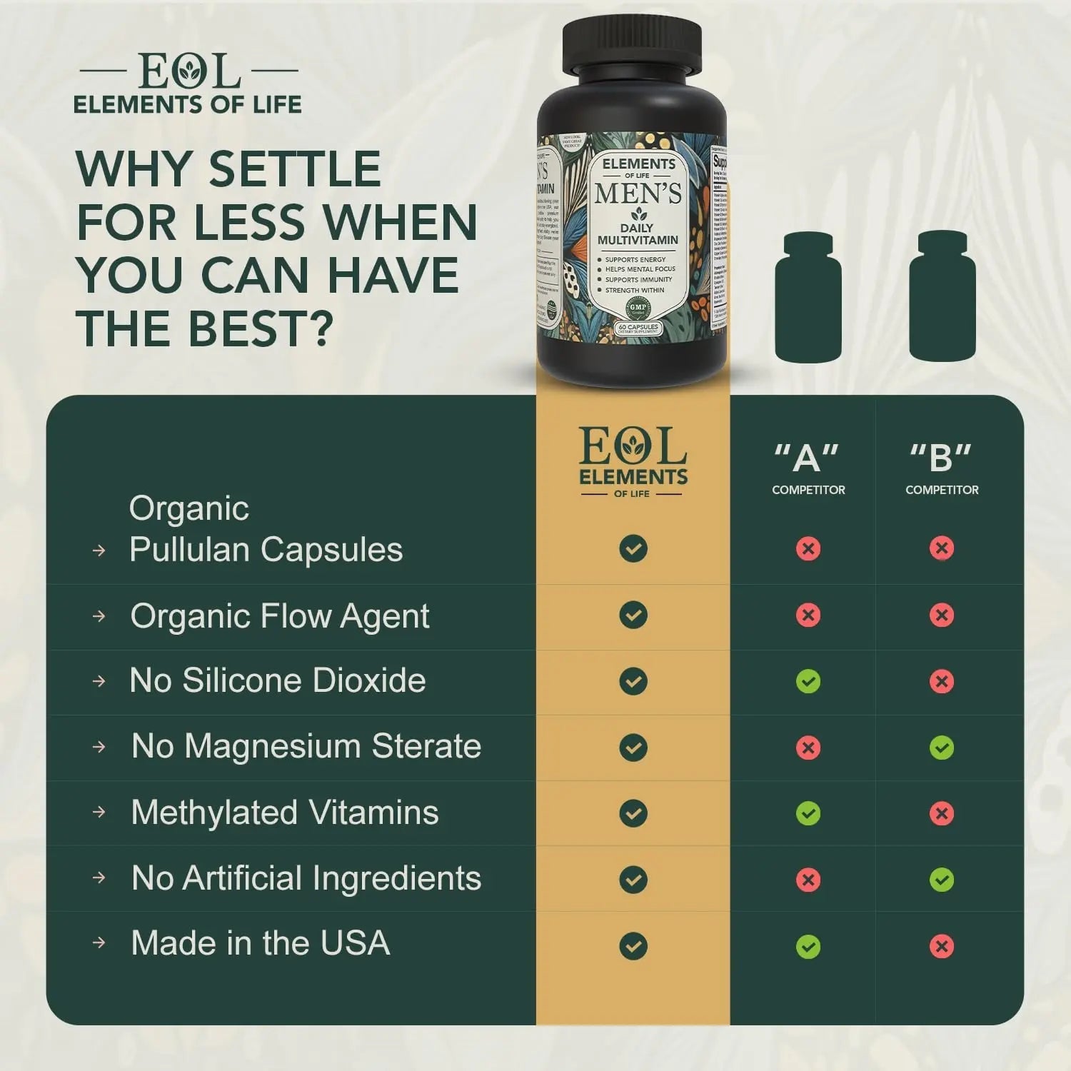 Multivitamin for Men with Vitamin D, K2, Zinc, Vitamin B12, A, E, B6, Calcium – Immune Health & Energy Support Daily Mens Multivitamins Elements of LIfe uk supplements