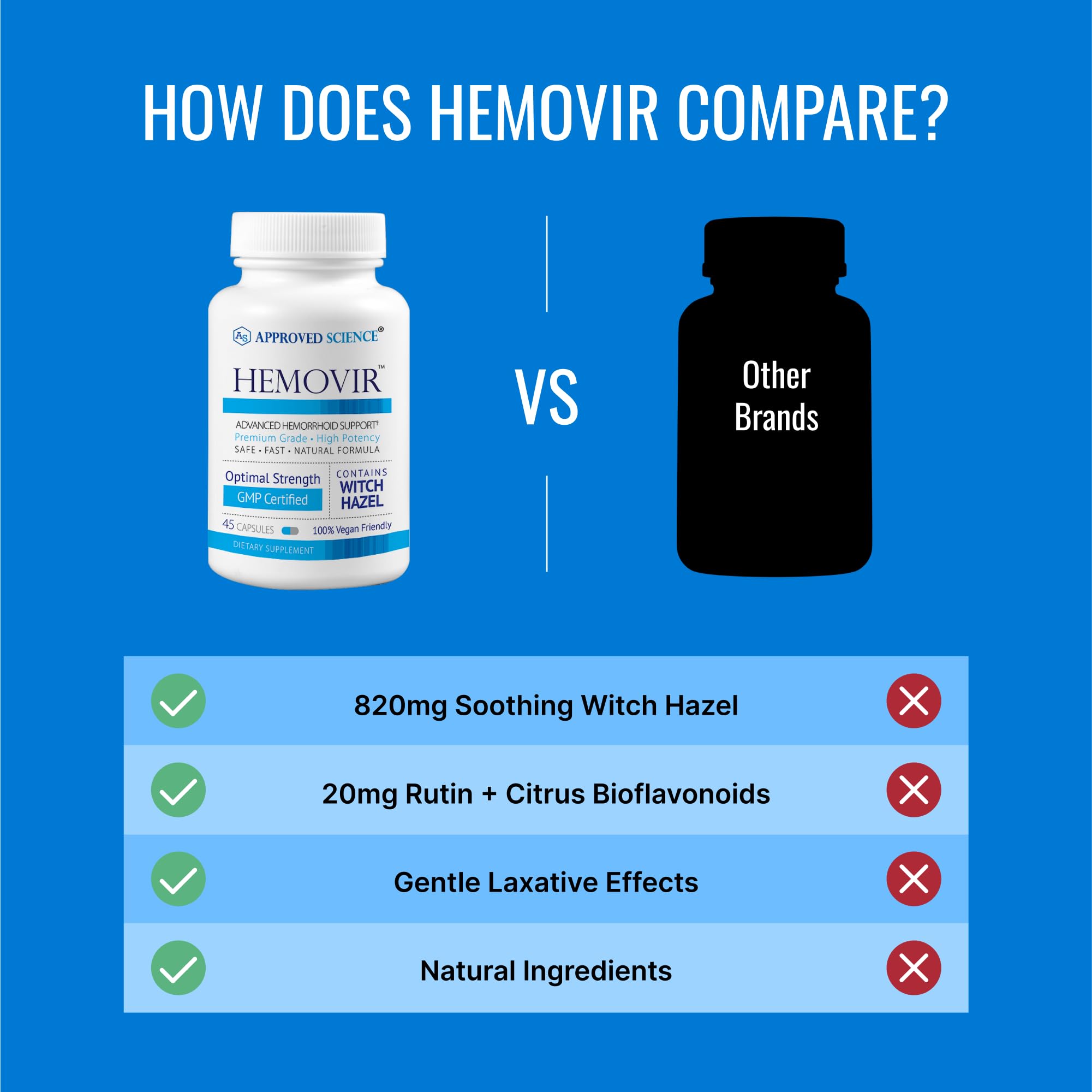 Approved Science Hemovir - Hemorrhoid Support Supplement - Witch Hazel, Horse Chestnut - 45 Capsules - 1 Bottle - Vegan Approved Science uk supplements