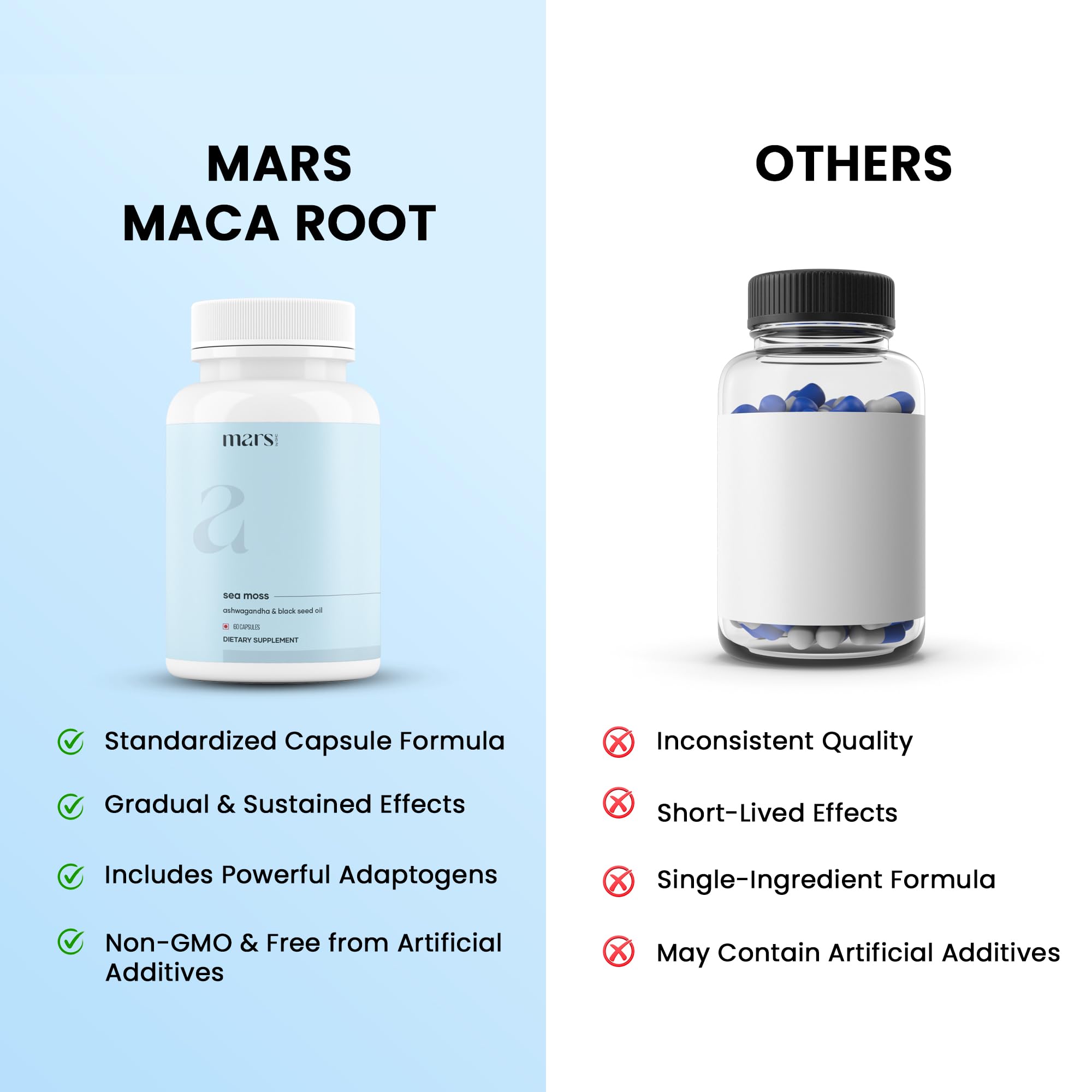 Mars Sea Moss Caps Surge Natural (60N) | Packed with 84 Essential Minerals | Powered with Black Seed Oil, Surgemax & Vitamin D3 | Overall Well-Being - Pack of 3 mars by GHC uk supplements