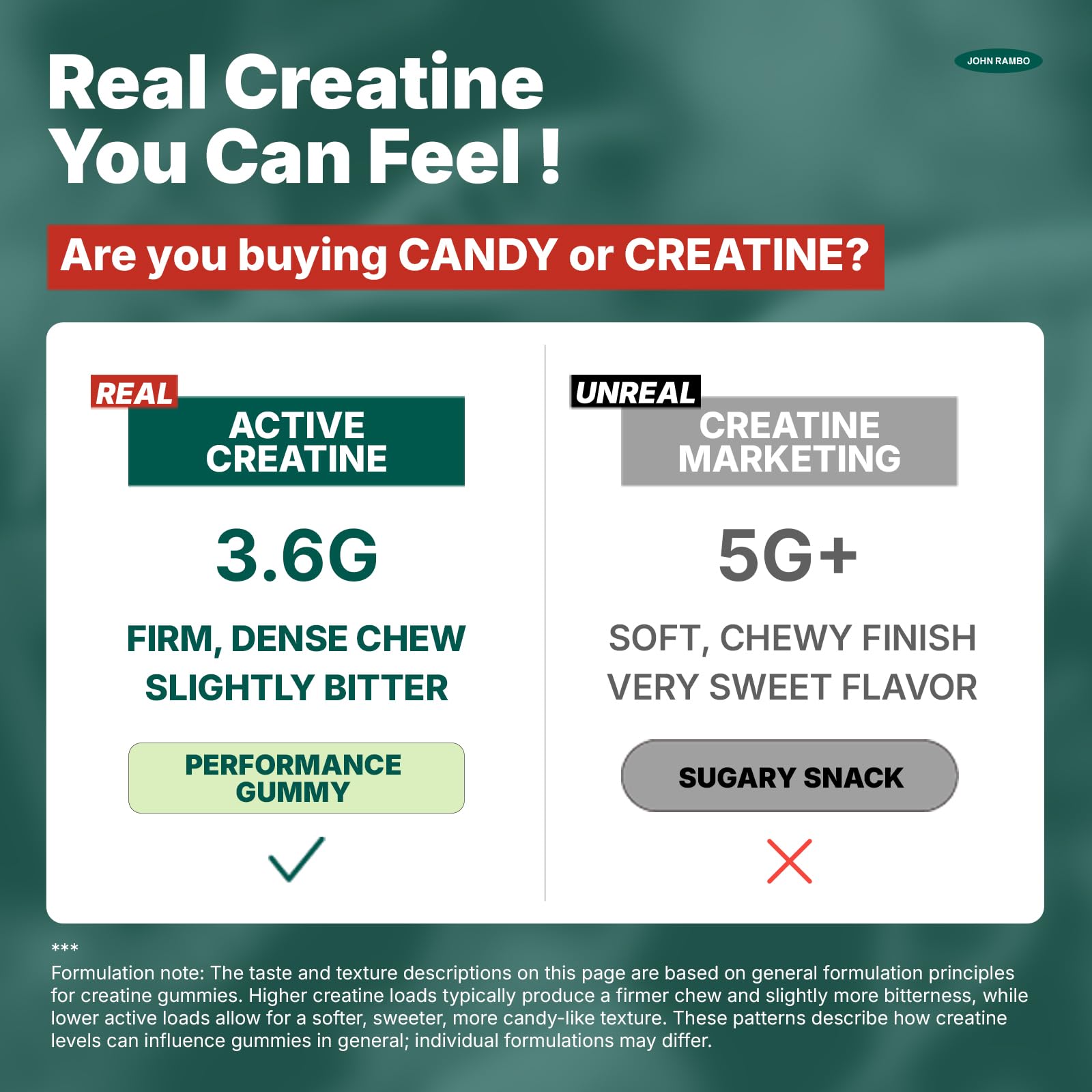 JOHN RAMBO Creatine Monohydrate Gummies – 3600mg Real Creatine Per Serving – Transparent Label, Refreshing Orange Flavor, Lab-Tested Muscle & Strength Supplement JOHN RAMBO uk supplements