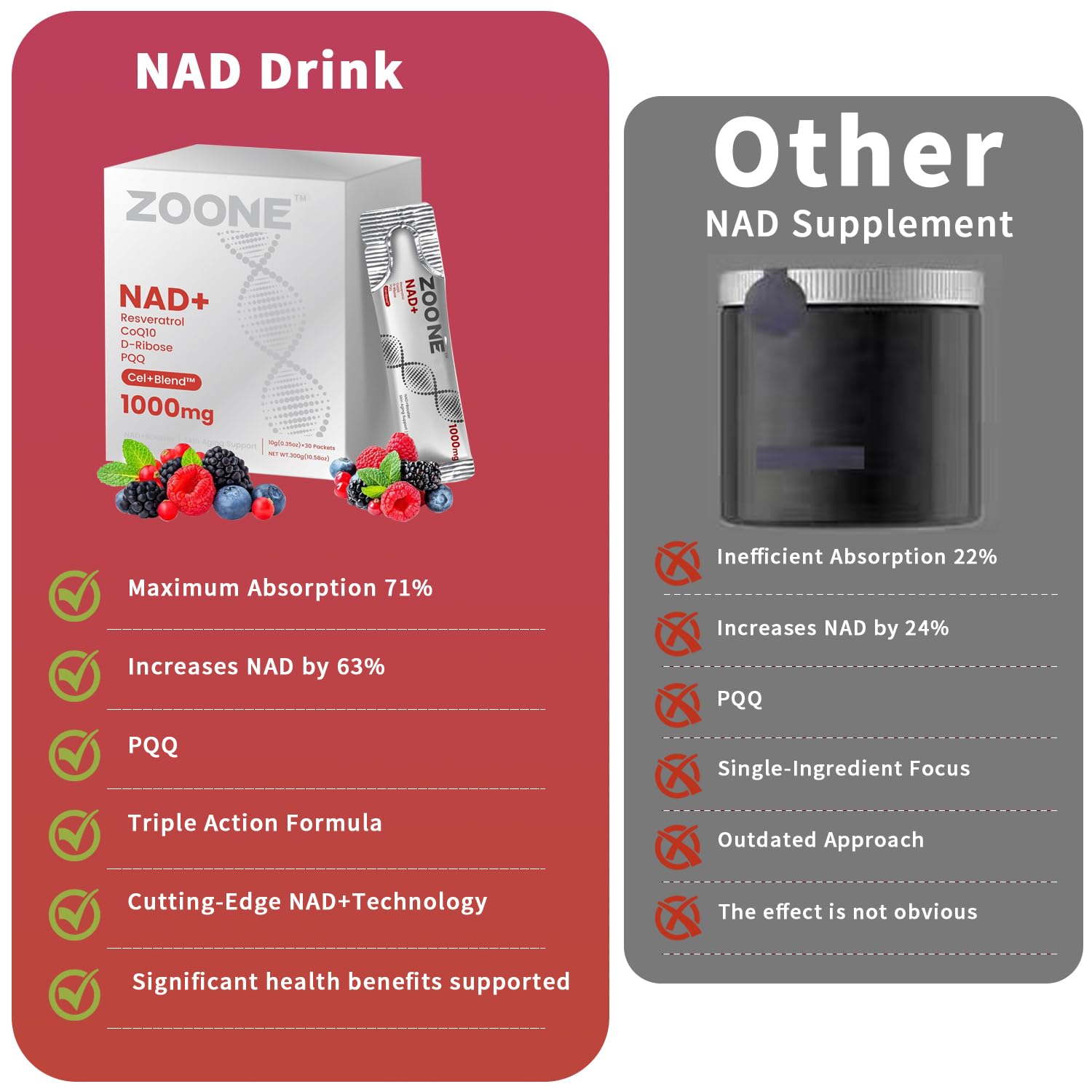 Zoone NAD Resveratrol Supplement, NAD+ Liquid Supplement 1000mg, with Nicotinamide Riboside, Resveratrol & PQQ, NAD Supplements for Men & Women, Healthy Aging & Boosts Cellular Energy – 30 Packs Zoone uk supplements