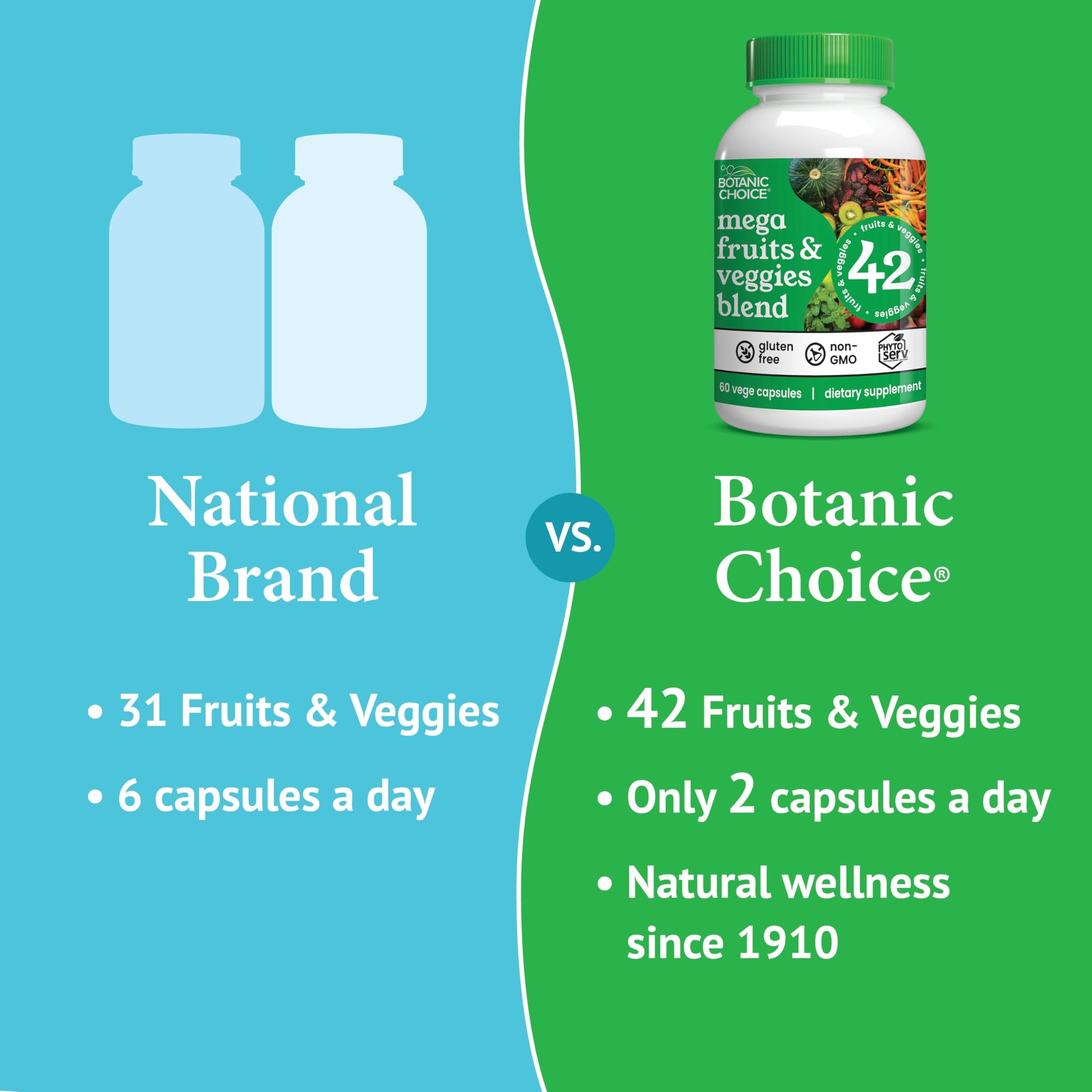 Botanic Choice Since 1910 - Mega Fruits & Veggies Blend - 42 Fruits and Vegetables - 2 Caps Daily - 60 Count Supplement Botanic Choice uk supplements