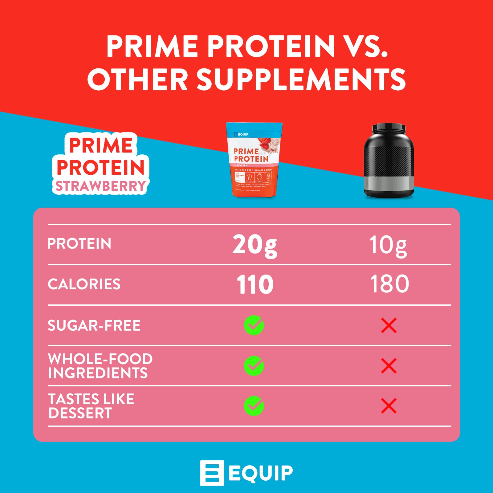 Equip Foods Prime Protein - Grass-Fed Beef Protein Powder Isolate -Paleo and Keto Equip uk supplements
