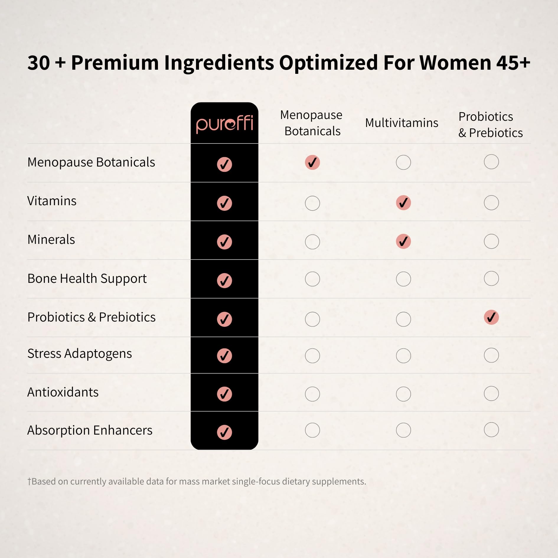 Pureffi Women’s 45+ All-in-One Multivitamin Powder, 33 Ingredients, Menopausal Well-Being Support, Probiotics for Digestive Support Pureffi uk supplements