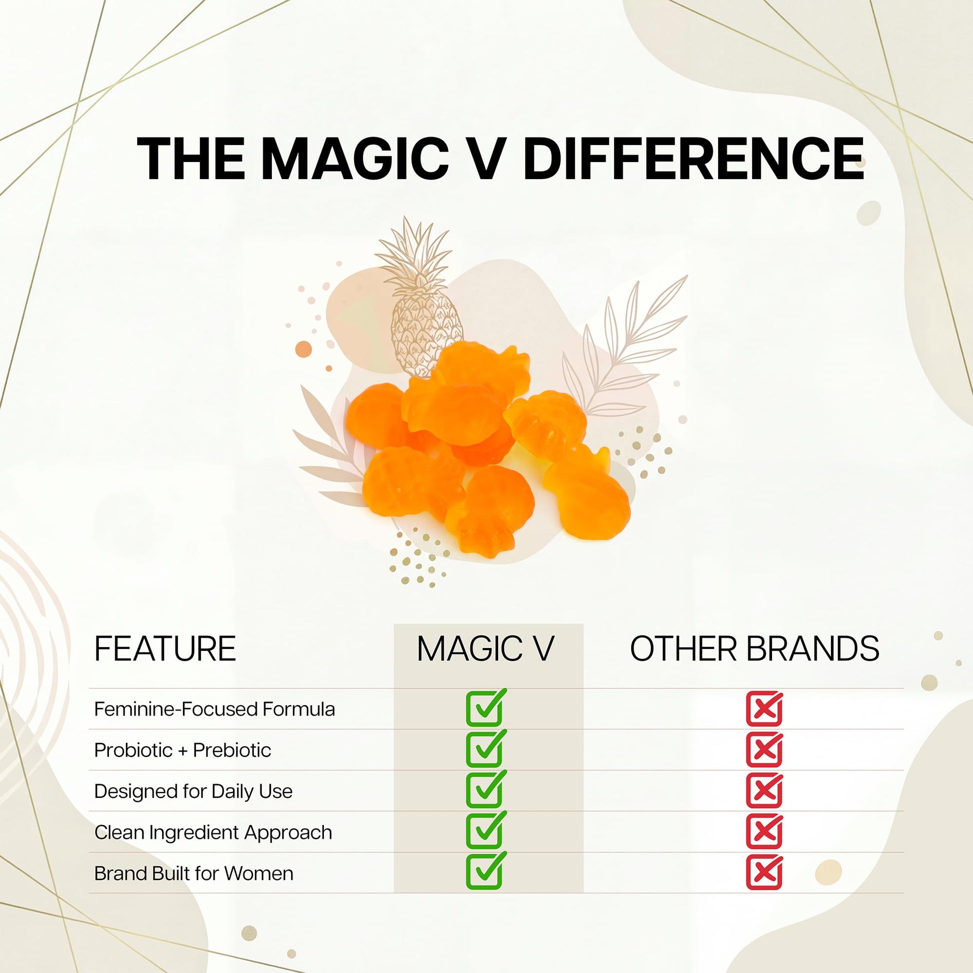 Magic V Care – Premium Feminine Balance Gummies – Women’s Wellness & pH Support – Vaginal Health, Immunity & Hormonal Balance – Vegan, Gluten-Free – Tropical Pineapple – 90 Gummies – 45 Servings Magic V Steam uk supplements