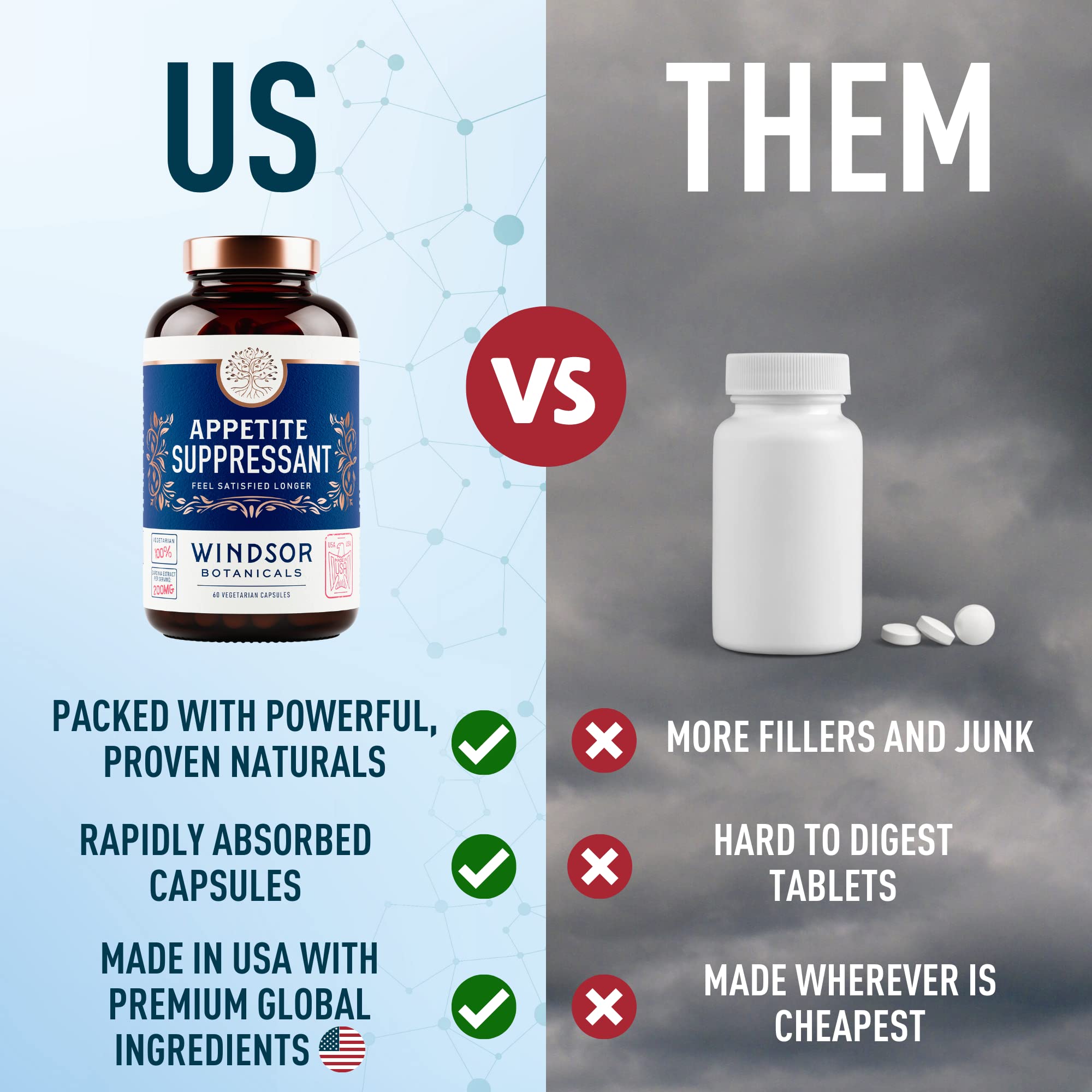 Appetite Suppressant for Weight Loss - Garcinia Cambogia, Glucomannan Appetite Control WINDSOR BOTANICALS uk supplements