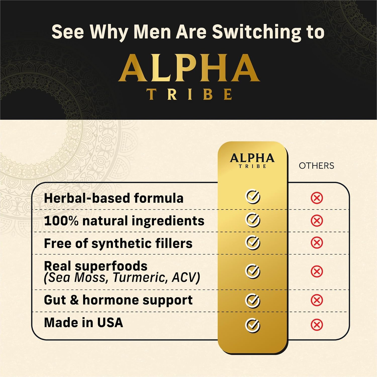 Alpha Tribe Multivitamin for Men with Sea Moss, Black Seed Oil, Ashwagandha, Turmeric, Bladderwrack, Burdock, Vitamin C, Elderberry, Manuka | Daily Vitamins & Minerals Supplement Capsules - 240 Count Alpha Tribe uk supplements
