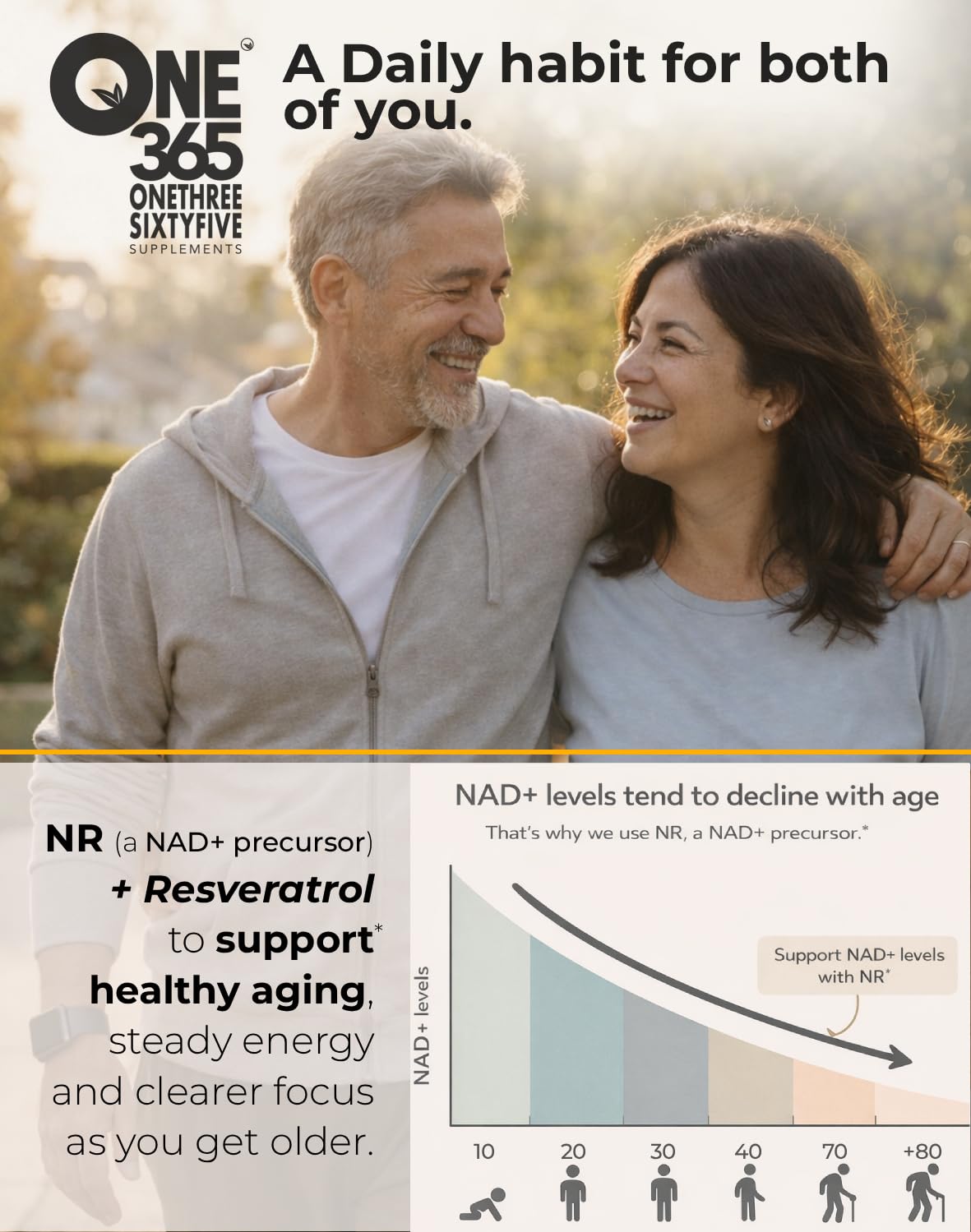 ONE 365 NAD+ Supplement Gummies Nicotinamide Riboside Resveratrol Cellular Energy Healthy Aging Support Antioxidant NAD Plus Booster for Women and Men Vegan Non GMO 1500mg Gummy Vitamins ONE 365 uk supplements