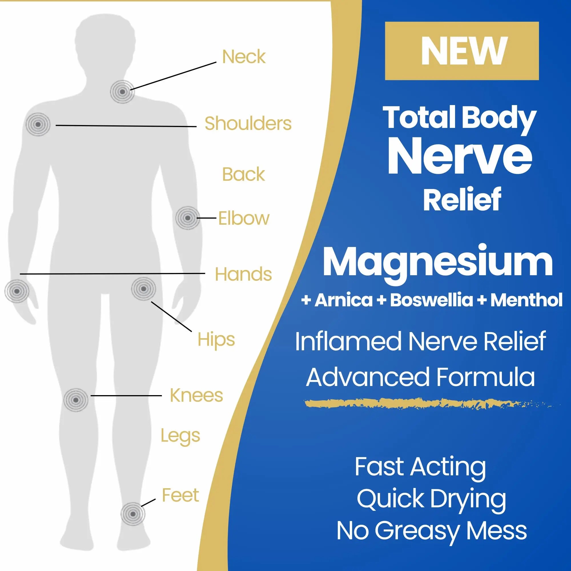 Seagenix Nerve Relief Muscle Foam - Nerve Spray Magnesium - Arnica - Boswellia - Menthol Formula - Nerve and Muscle Relief – Fast-Acting with Magnesium Sulfate - 150 ml - 1 Count Seagenix uk supplements