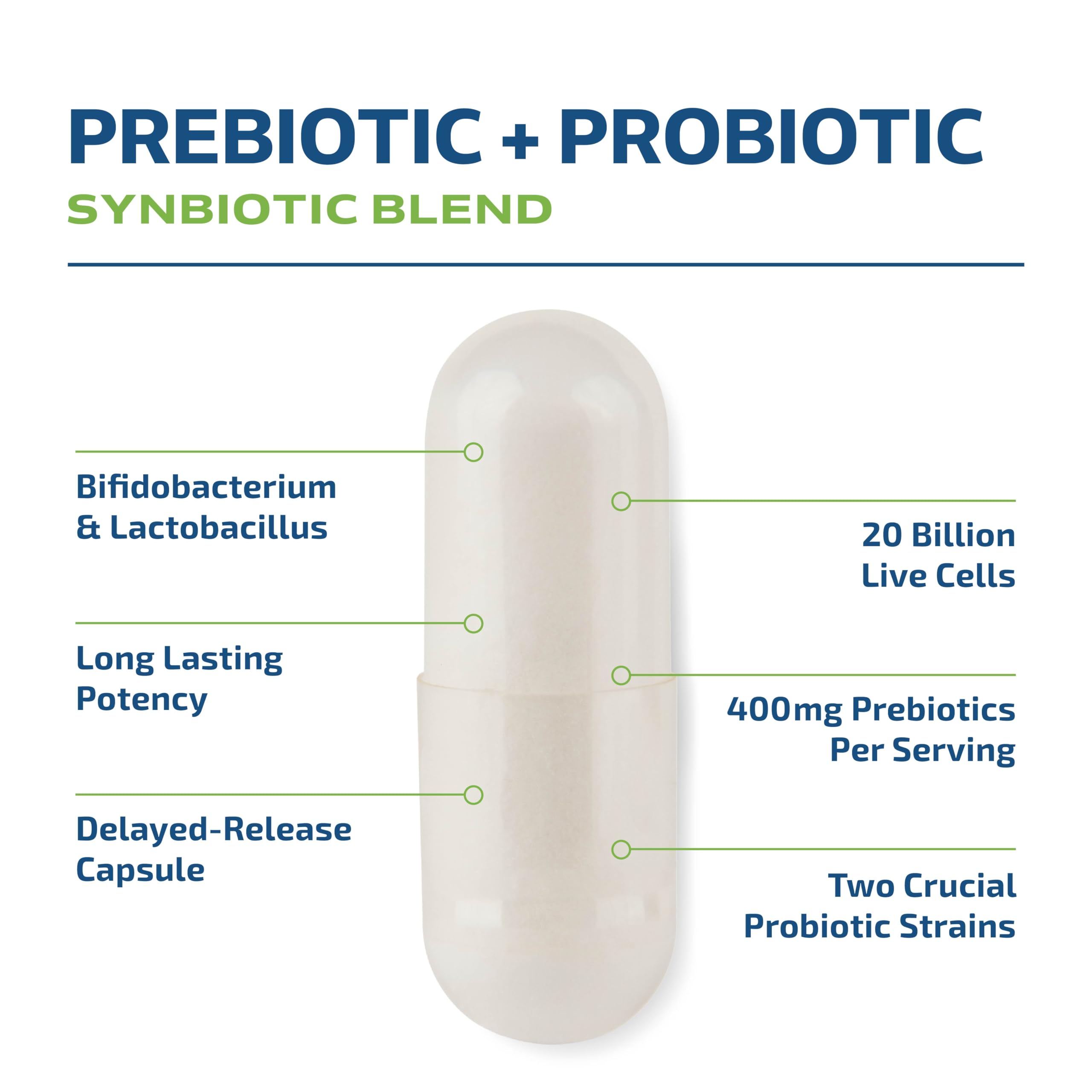 Prebiotics and Probiotics for Women & Men | Pre and Probiotics for Gut Health & Bloating Relief | Synbiotic with 20 Billion CFU Lactobacillus & Bifidobacterium | Shelf-Stable | Vegetarian | 60 Ct. MAV NUTRITION uk supplements