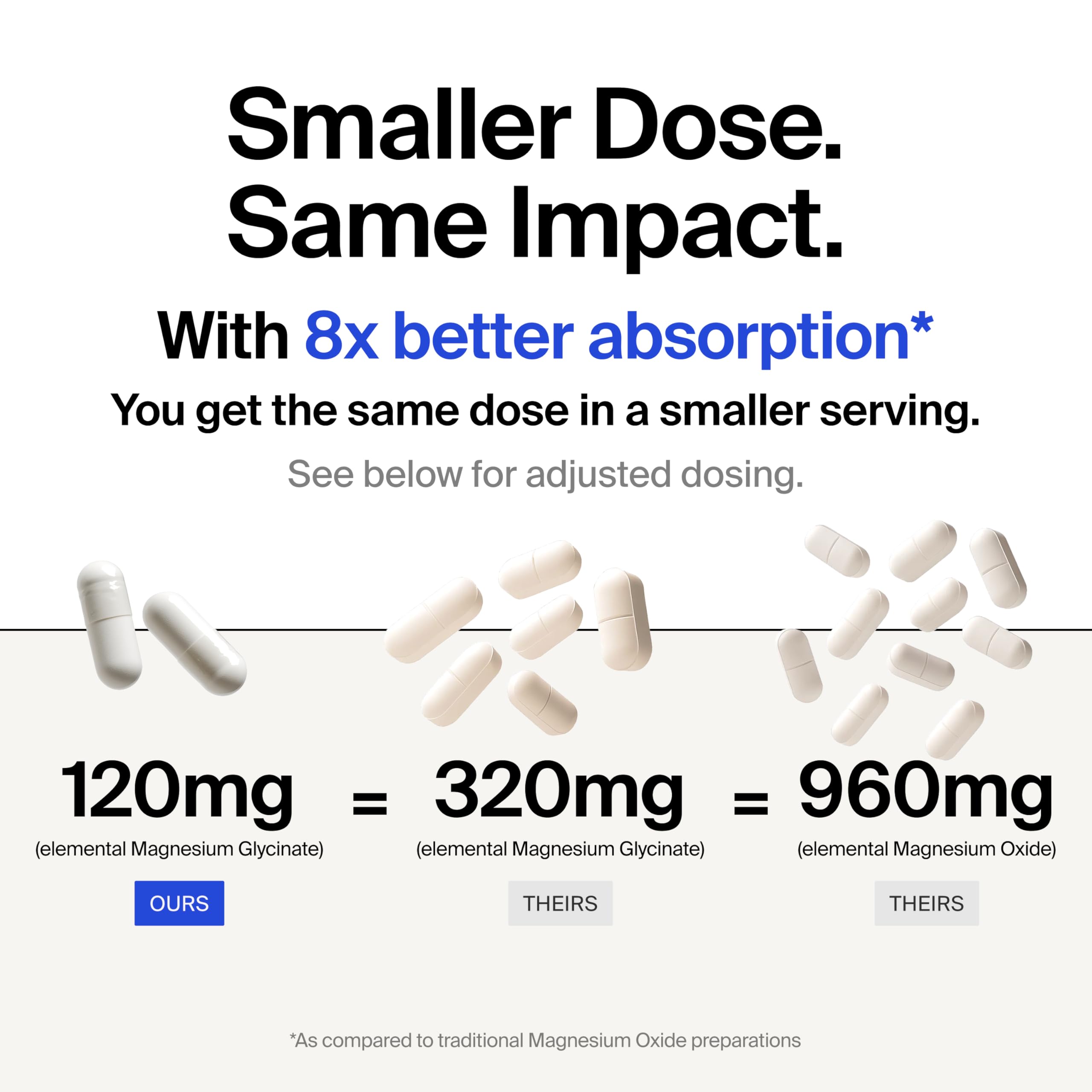 Magnesium Glycinate 1000mg - Liposomal Magnesium Bisglycinate for Max Absorption - Extra Strength to Support Body and Mind, Non-Laxative, Vegan, Gluten-Free - 120 Capsules The Absorption Company uk supplements