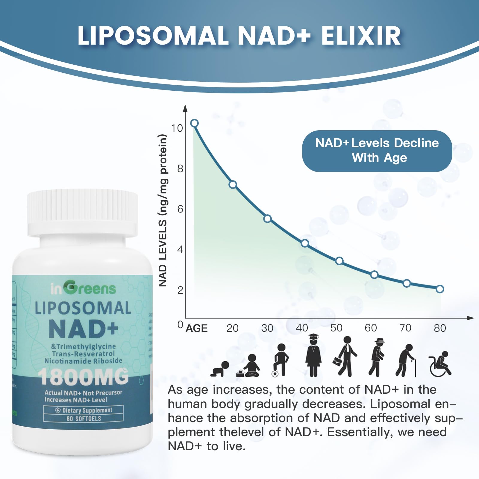 inGreens Liposomal NAD+ Supplement 1800 mg with Nicotinamide Riboside, Trans Resveratrol, Trimethylglycine，Replaces NMN, Boost NAD+, Aging Defense，Cellular Energy, 120 Softgels inGreens uk supplements