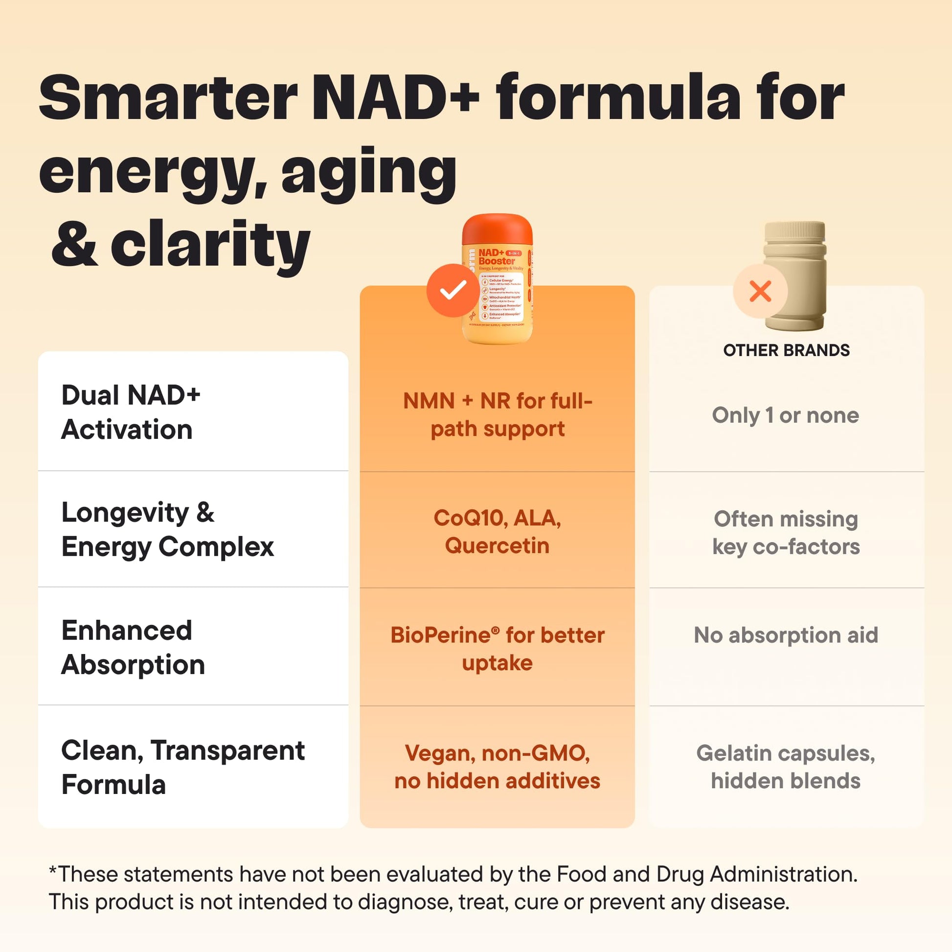 VitalForm NAD+ Supplement with NMN & Nicotinamide Riboside (NR) – Advanced Cellular Energy & Healthy Aging Complex – with Resveratrol, CoQ10, Quercetin & BioPerine – 60 Vegan Capsules VitalForm uk supplements