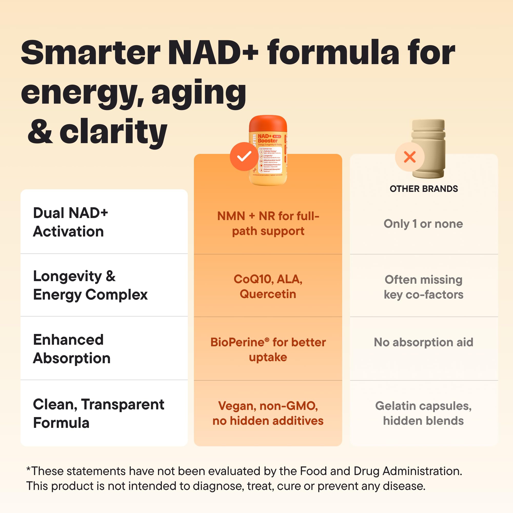 VitalForm NAD+ Supplement with NMN & Nicotinamide Riboside (NR) – Advanced Cellular Energy & Healthy Aging Complex – with Resveratrol, CoQ10, Quercetin & BioPerine – 60 Vegan Capsules VitalForm uk supplements