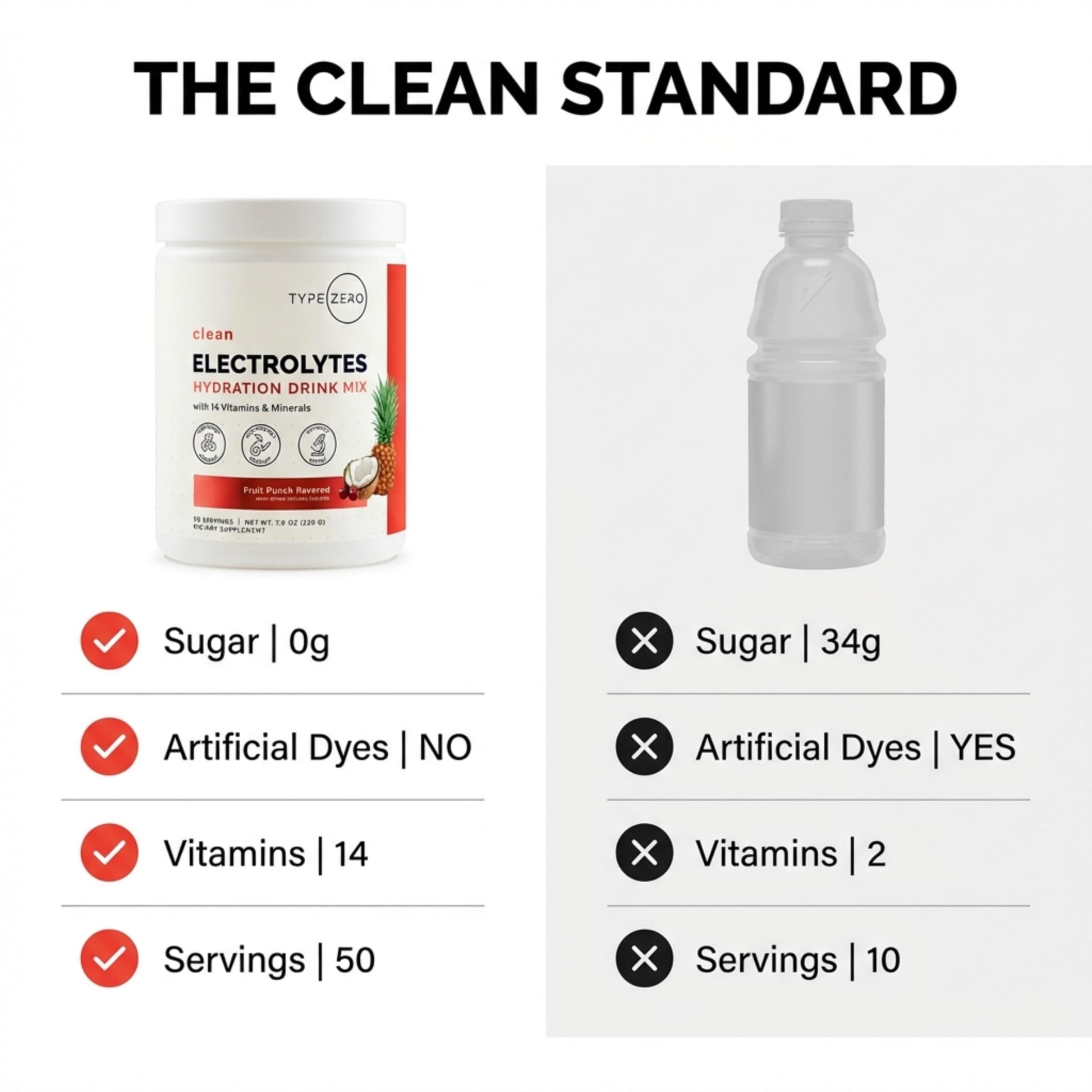 Type Zero Clean Electrolytes Hydration Powder Drink Mix + 14 Essential Vitamins & Minerals - Sugar Free, Zero Artificial Ingredients - Fruit Punch, 50 Servings Type Zero uk supplements