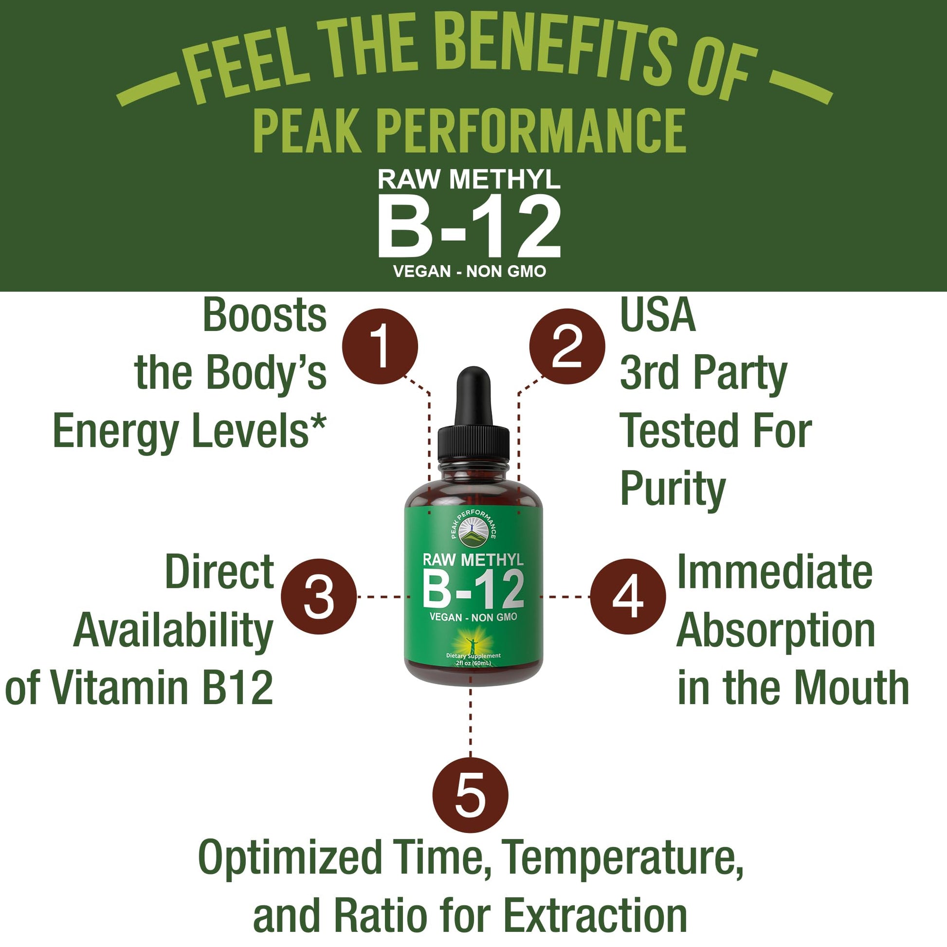 Raw Methyl B12 Liquid Drops. Sublingual Fast Acting Advanced Vegan B 12 Liquid Vitamin Supplement. High Bioavailability Methylcobalamin B-12 Vitamins for Energy, Focus and Relief. for Men + Women Peak Performance uk supplements