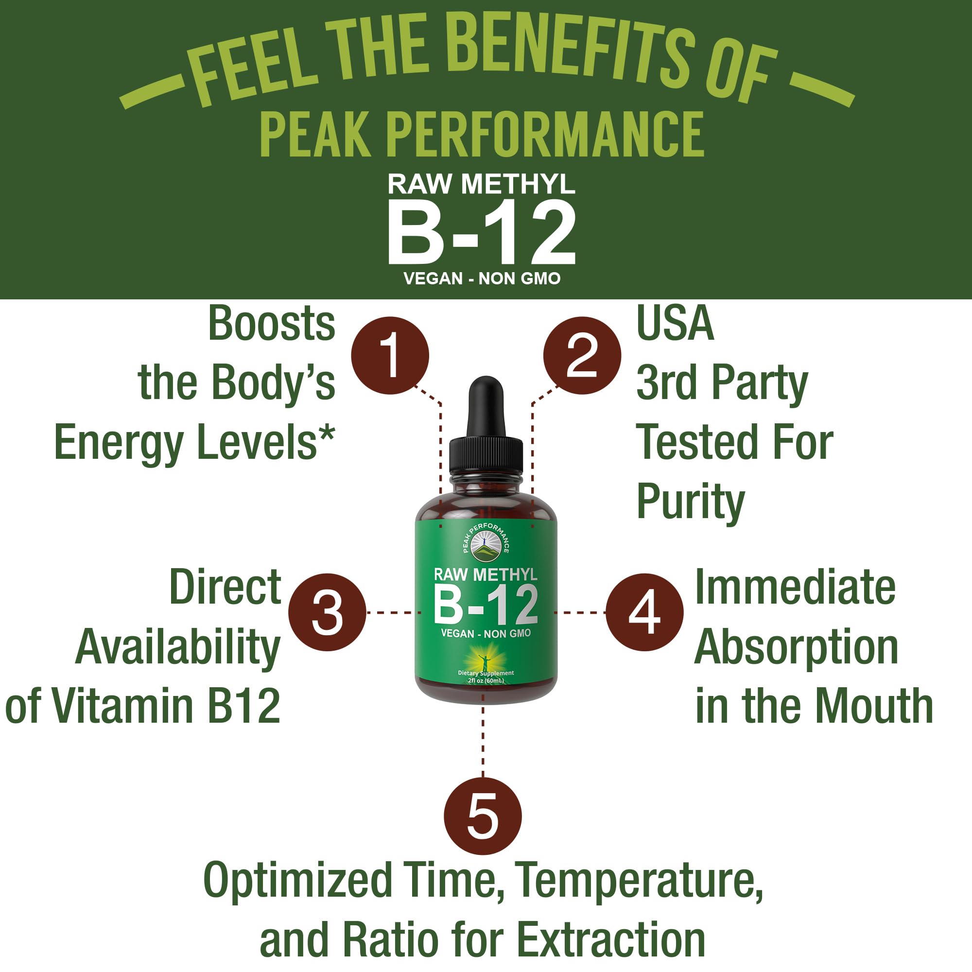 Raw Methyl B12 Liquid Drops. Sublingual Fast Acting Advanced Vegan B 12 Liquid Vitamin Supplement. High Bioavailability Methylcobalamin B-12 Vitamins for Energy, Focus and Relief. for Men + Women Peak Performance uk supplements