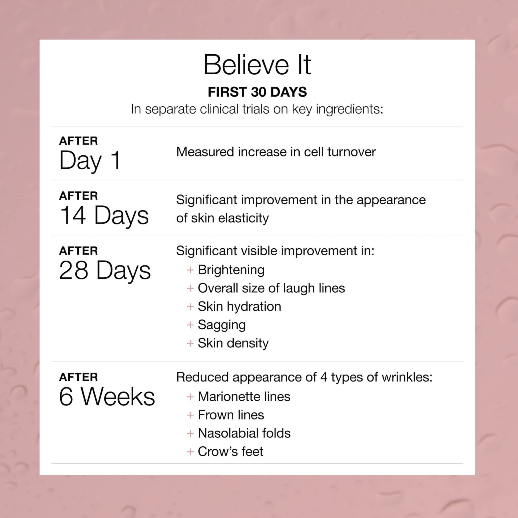 Serovital The Rejuvenators Bundle Advanced + Daily RetinAll Skincare Bundle Serovital uk supplements
