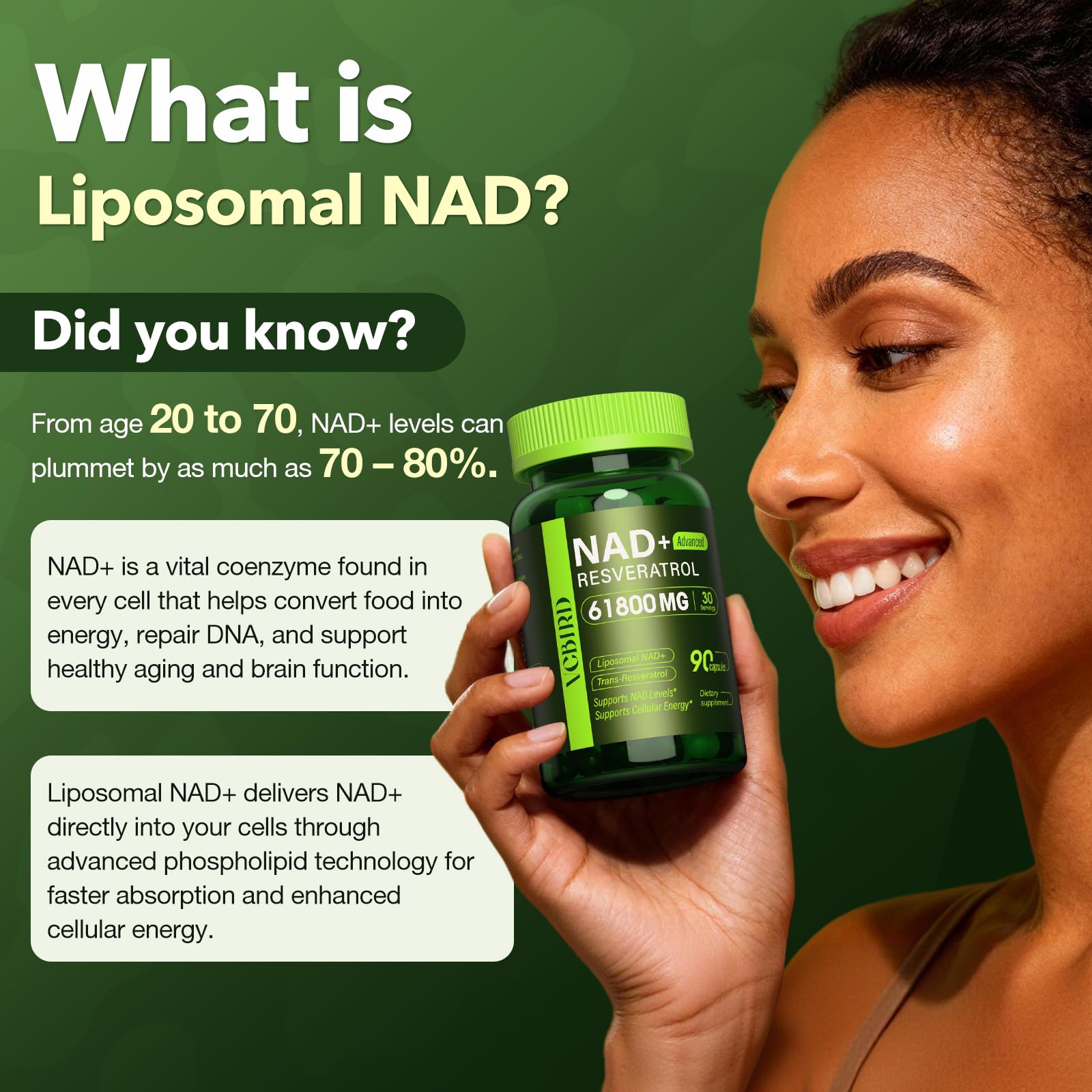 Nad Resveratrol Supplement 61800mg Per Bottle – Liposomal Nad+ Resveratrol for Women & Men – High Purity 1200mg Nad+ Supplement for Energy & Healthy Aging, Resveratrol, Quercetin, CoQ10 – 90 Counts VCBIRD uk supplements