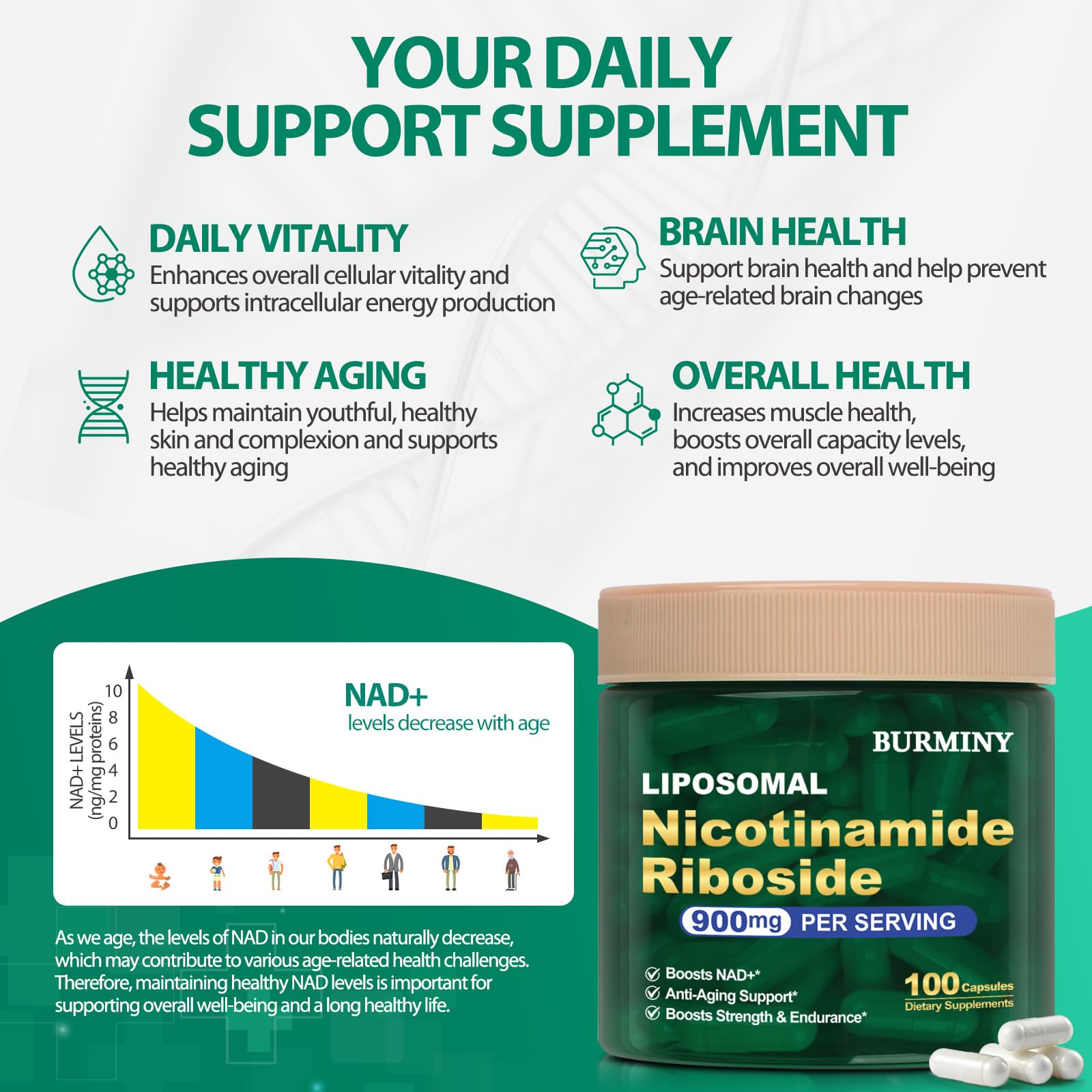 BURMINY NAD Supplement, NAD Nicotinamide Riboside Resveratrol 900mg, Liposomal NAD Supplements for Women & Man, High Purity NMNH Supplement Alternative for Anti-Aging, Energy, Focus - 2Pcs BURMINY uk supplements