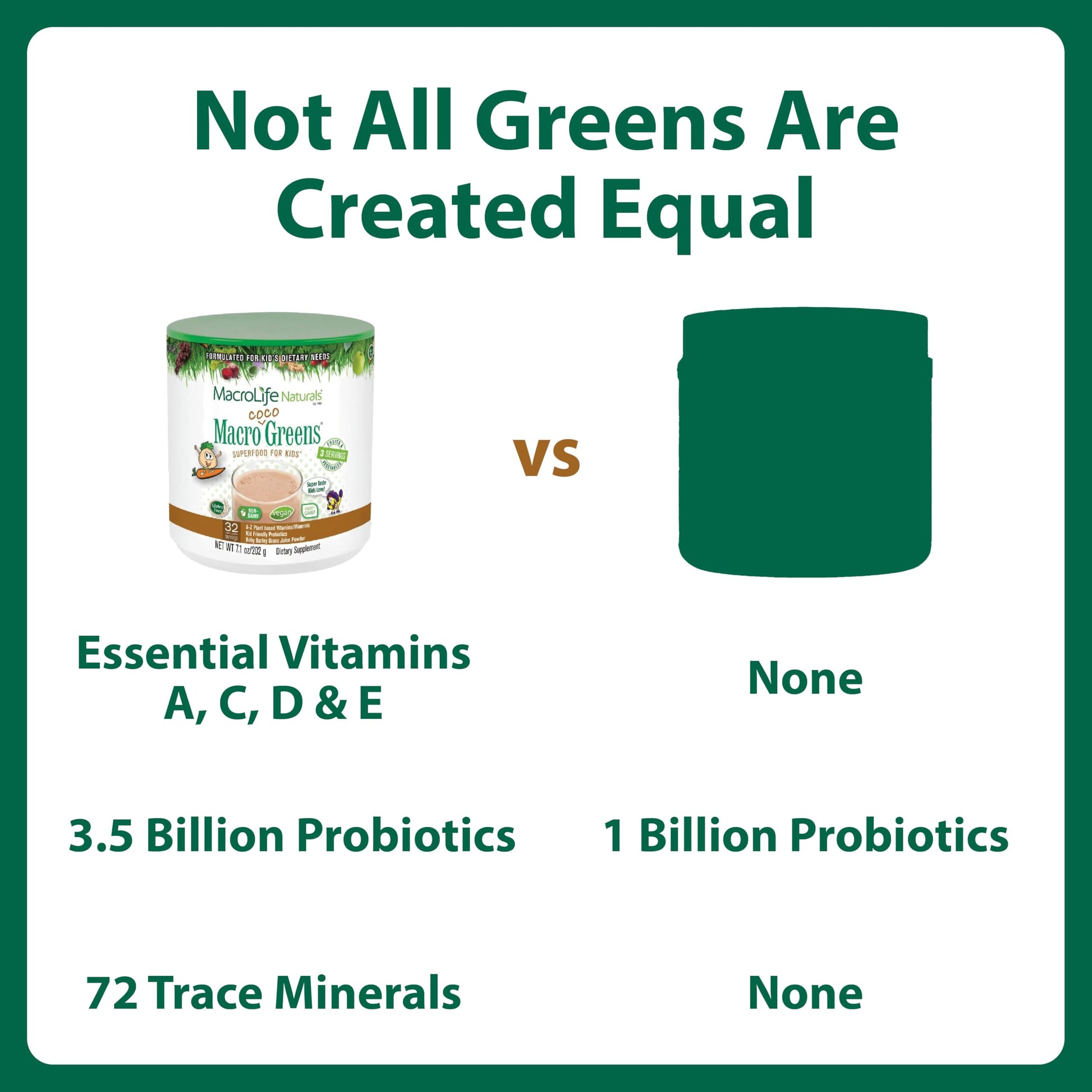 MacroLife Naturals MacroCoco Super Greens Drink, Chocolate Powder Superfood for Kids & Teens - Whole Food Fruit & Vegetable Multi-Vitamins Probiotics Digestive Enzymes & Fiber Supplement - 32 Servings MacroLife Naturals uk supplements