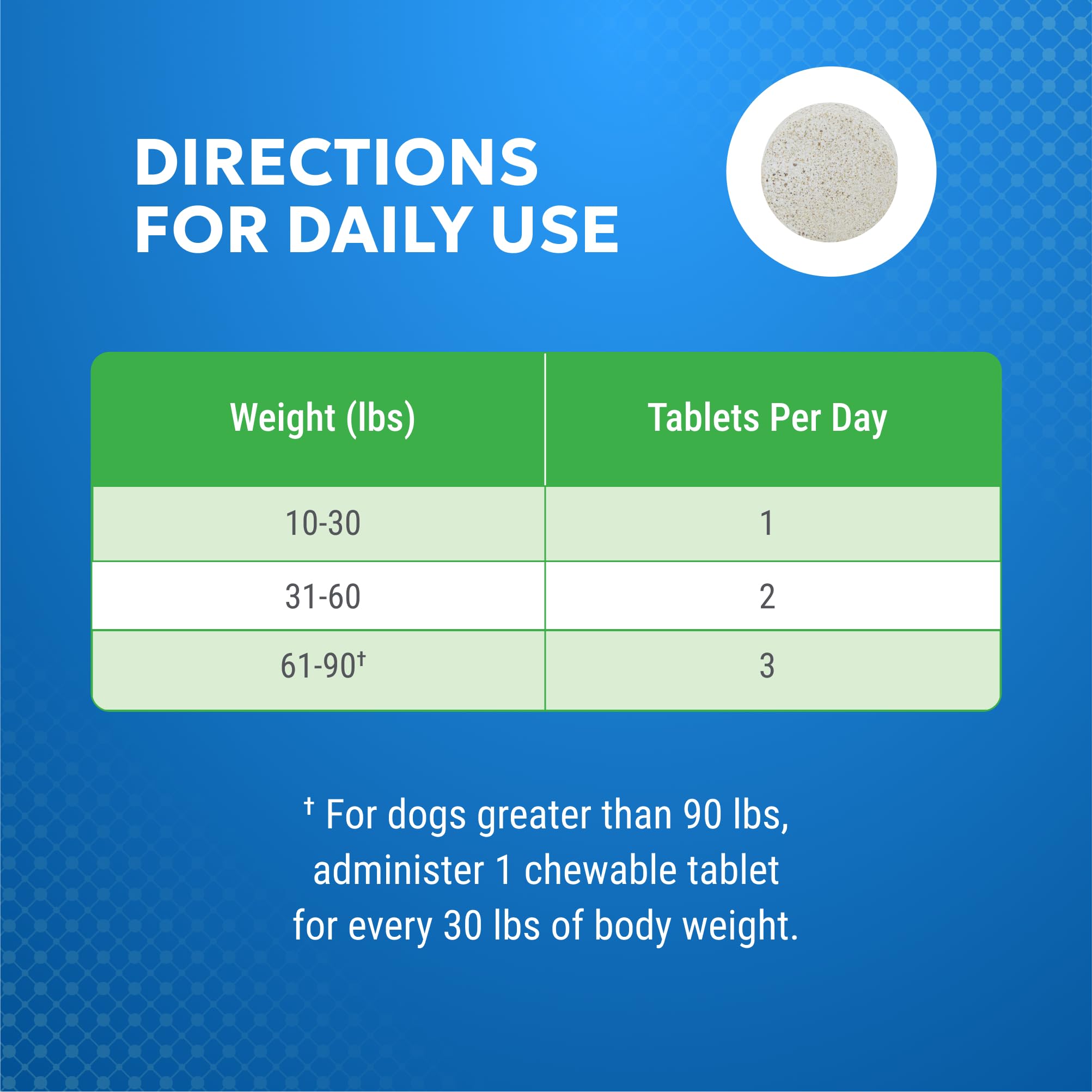 Nutramax Cosequin Elements Dog Joint Health Supplement with Glucosamine, Green Lipped Mussel, Omega-3s, Eggshell Membrane, Hyaluronic Acid, & Postbiotics, 75 Tasty Chewable Tablets for Dogs Nutramax Laboratories uk supplements