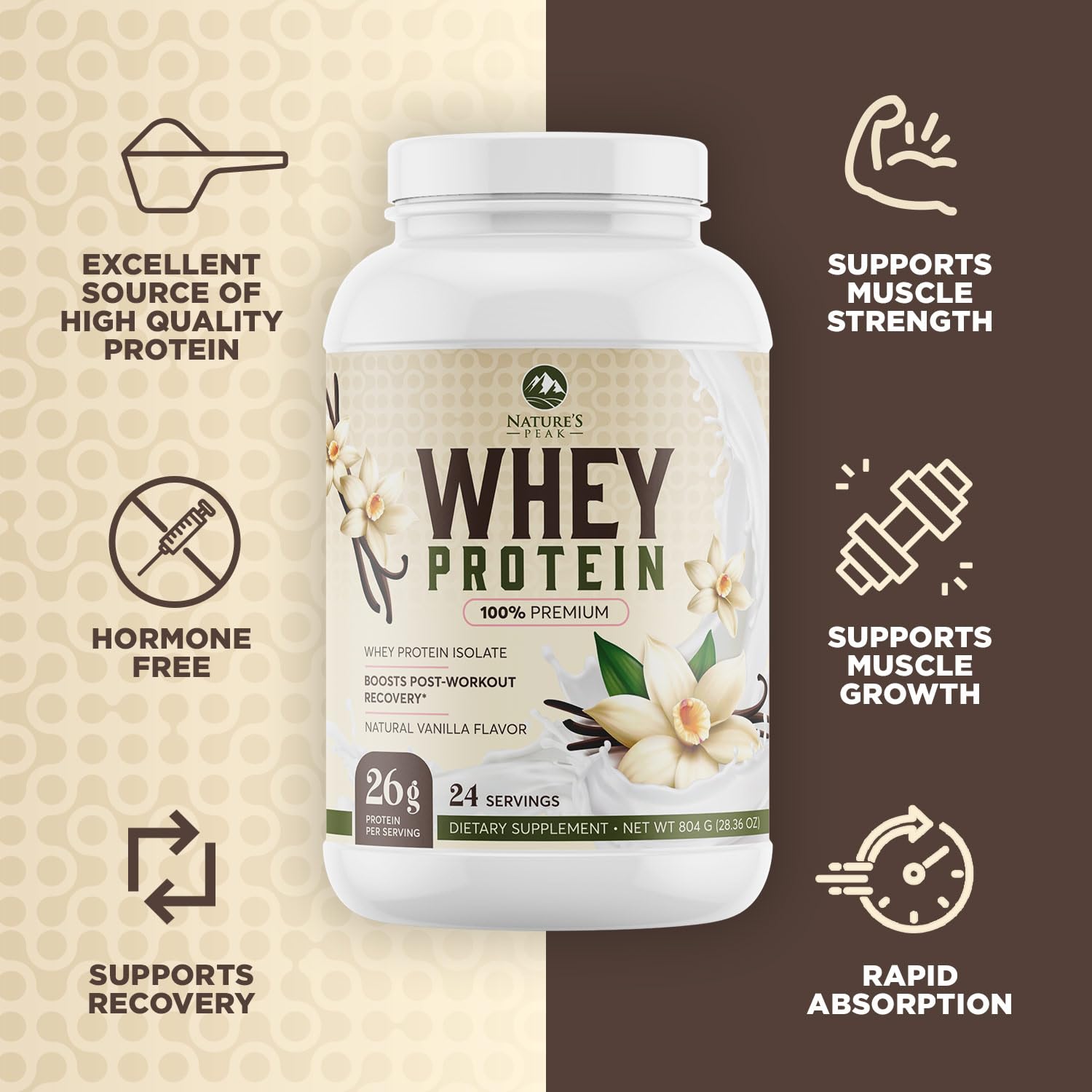 Nature's Protein Powder, 100% Whey Protein Powder Isolate, Immune Support, BCAAs Nature's Peak uk supplements