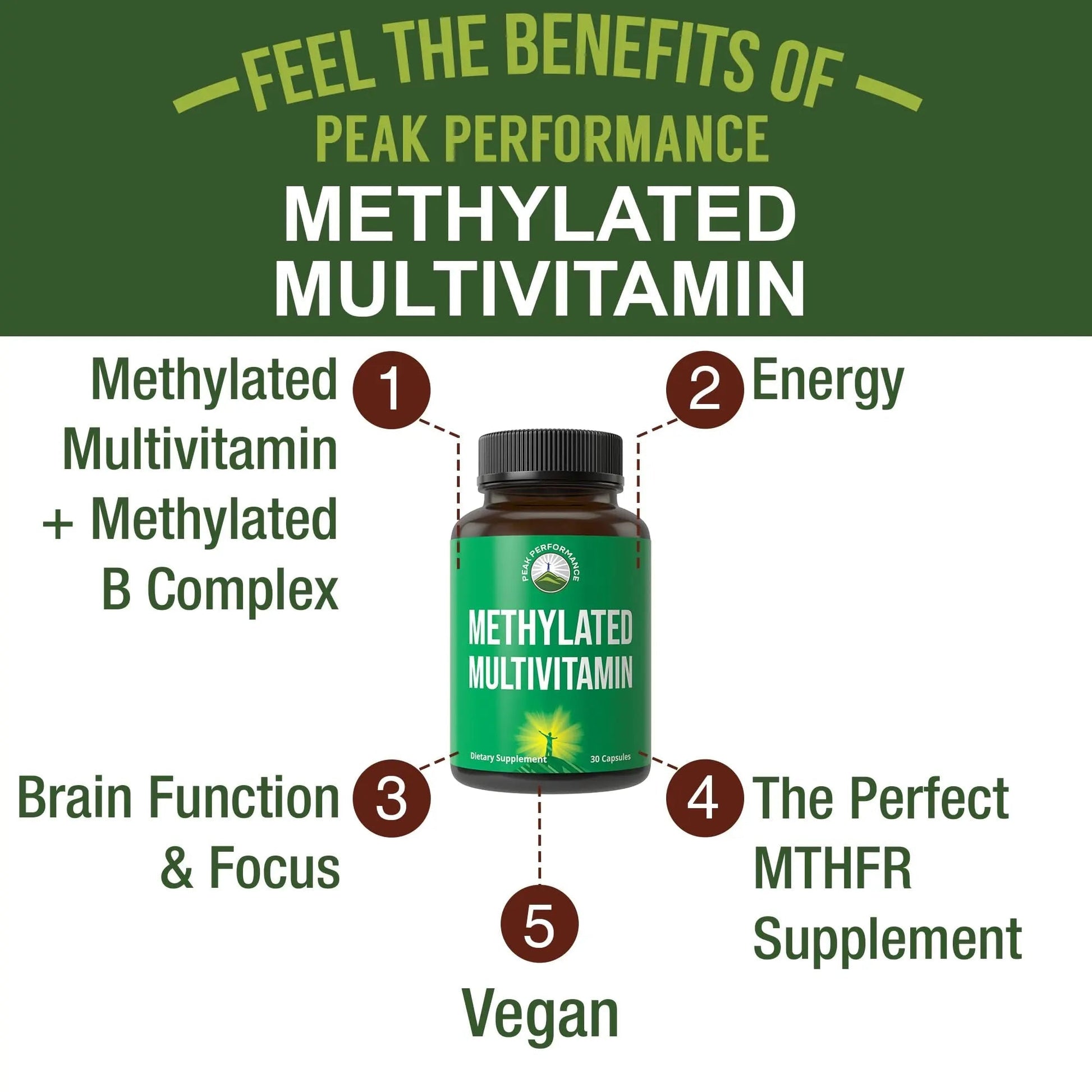 Methylated Multivitamin + Methylated B Complex Supplement. With Trimethylglycine (TMG), L Methylfolate, Methyl B12 + B1 + B2 + B6 Vitamins + Choline Peak Performance uk supplements