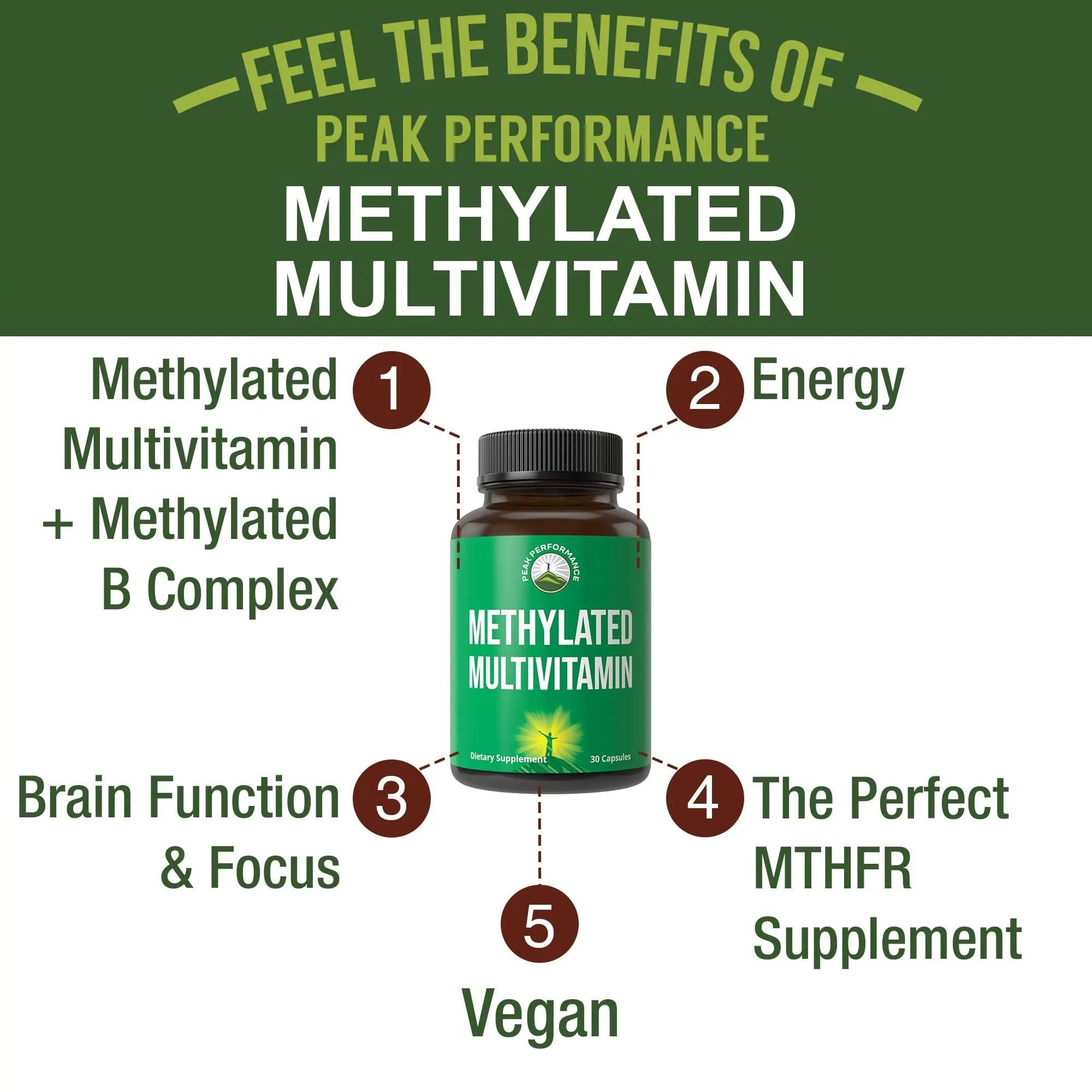 Methylated Multivitamin + Methylated B Complex Supplement. With Trimethylglycine (TMG), L Methylfolate, Methyl B12 + B1 + B2 + B6 Vitamins + Choline Peak Performance uk supplements
