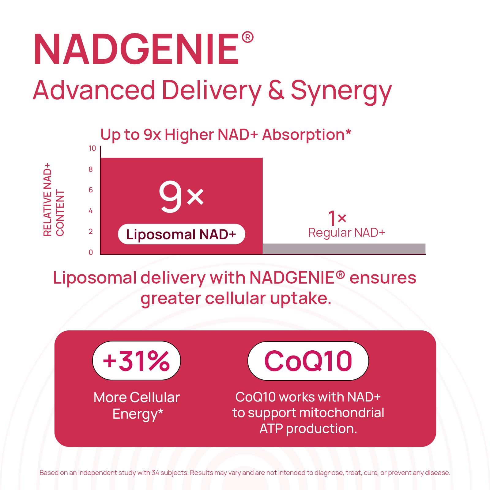 NAD+ Supplement for Women - NMN Alternative with β-NAD+, Trans-Resveratrol, CoQ10, D-Ribose - Promotes Cellular Renewal, Energy, and Radiant Skin Health - 60 Capsules Advanced Selerb uk supplements