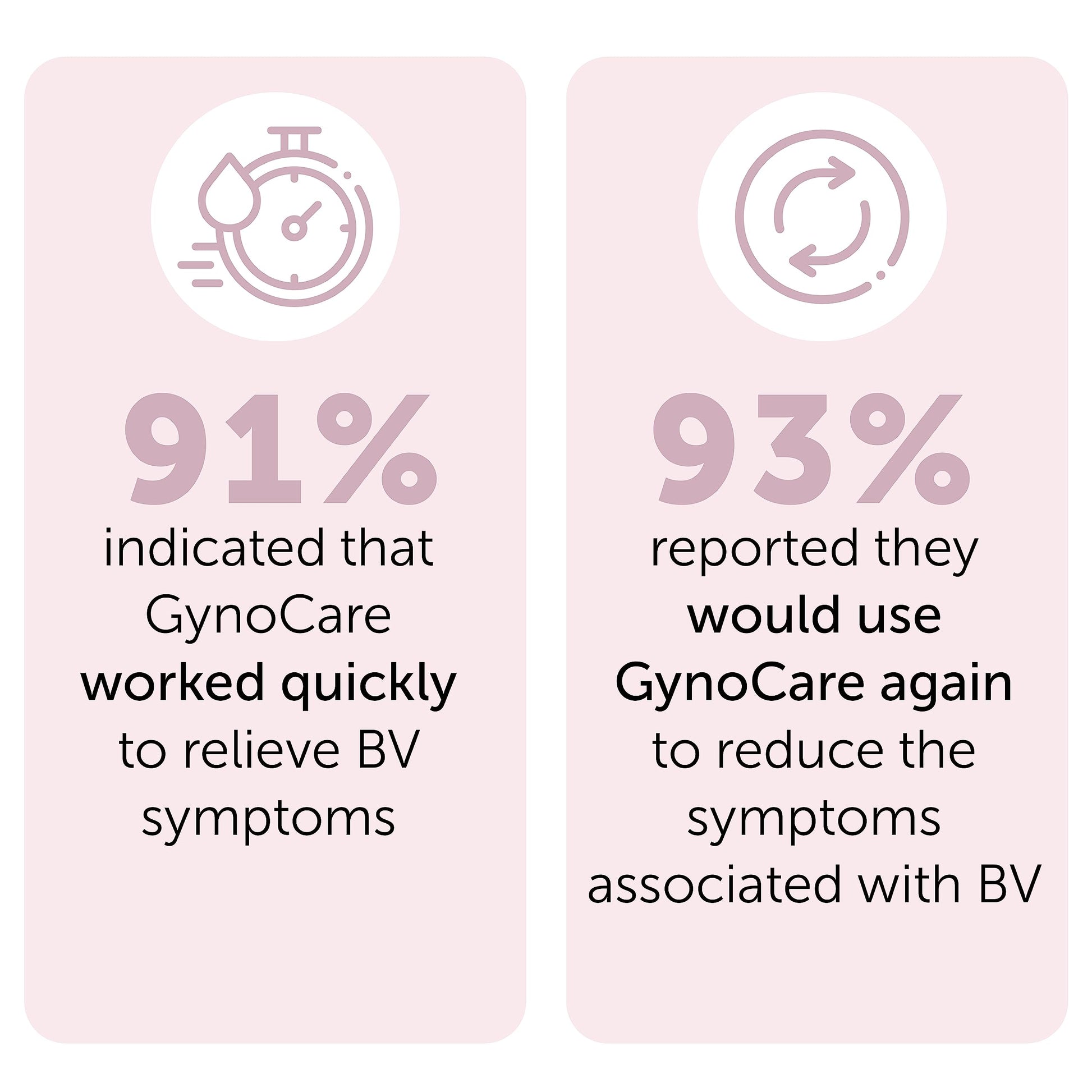 Bacterial Vaginosis Treatment - Natural Vaginal Prefilled Homeopathic Applicators for Odor, Terramed Just Think Comfort uk supplements
