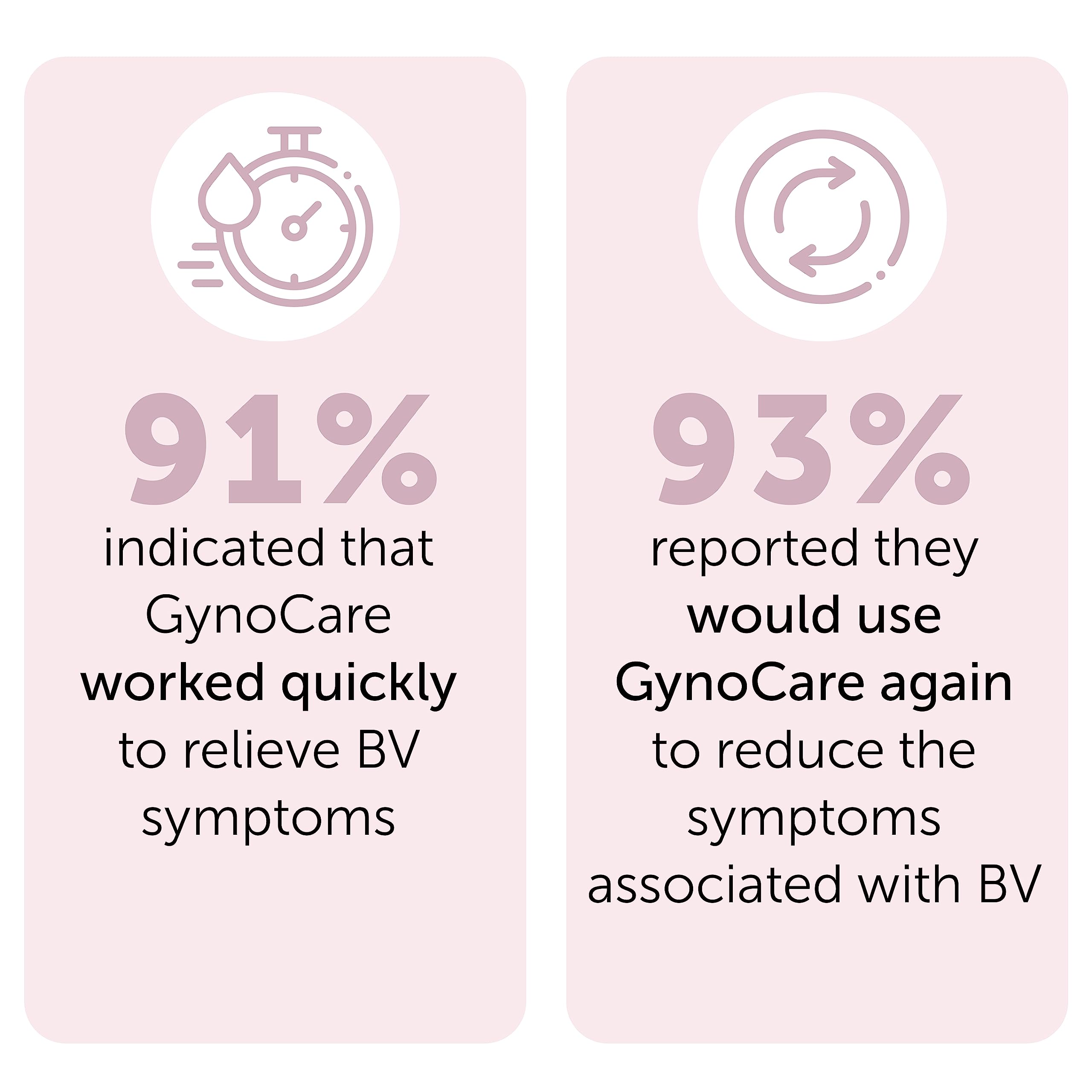 Bacterial Vaginosis Treatment - Natural Vaginal Prefilled Homeopathic Applicators for Odor, Terramed Just Think Comfort uk supplements