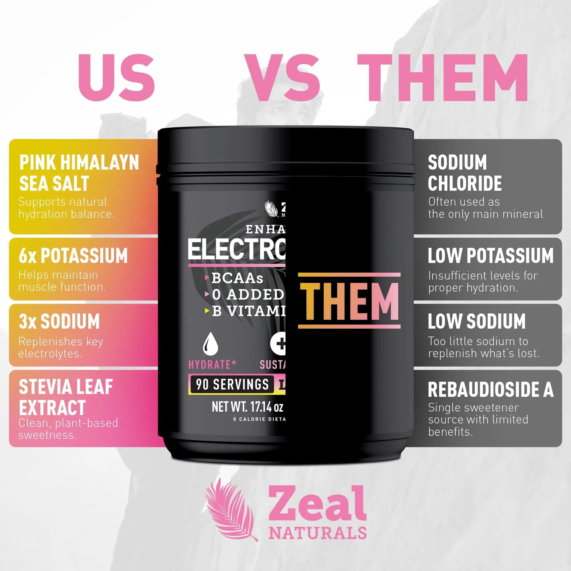 Zeal Electrolyte Powder - 90 Servings | Keto Electrolytes Powder | Zero Sugar, BCAAs, B-Vitamins | Potassium, Zinc, Magnesium Zeal Naturals uk supplements