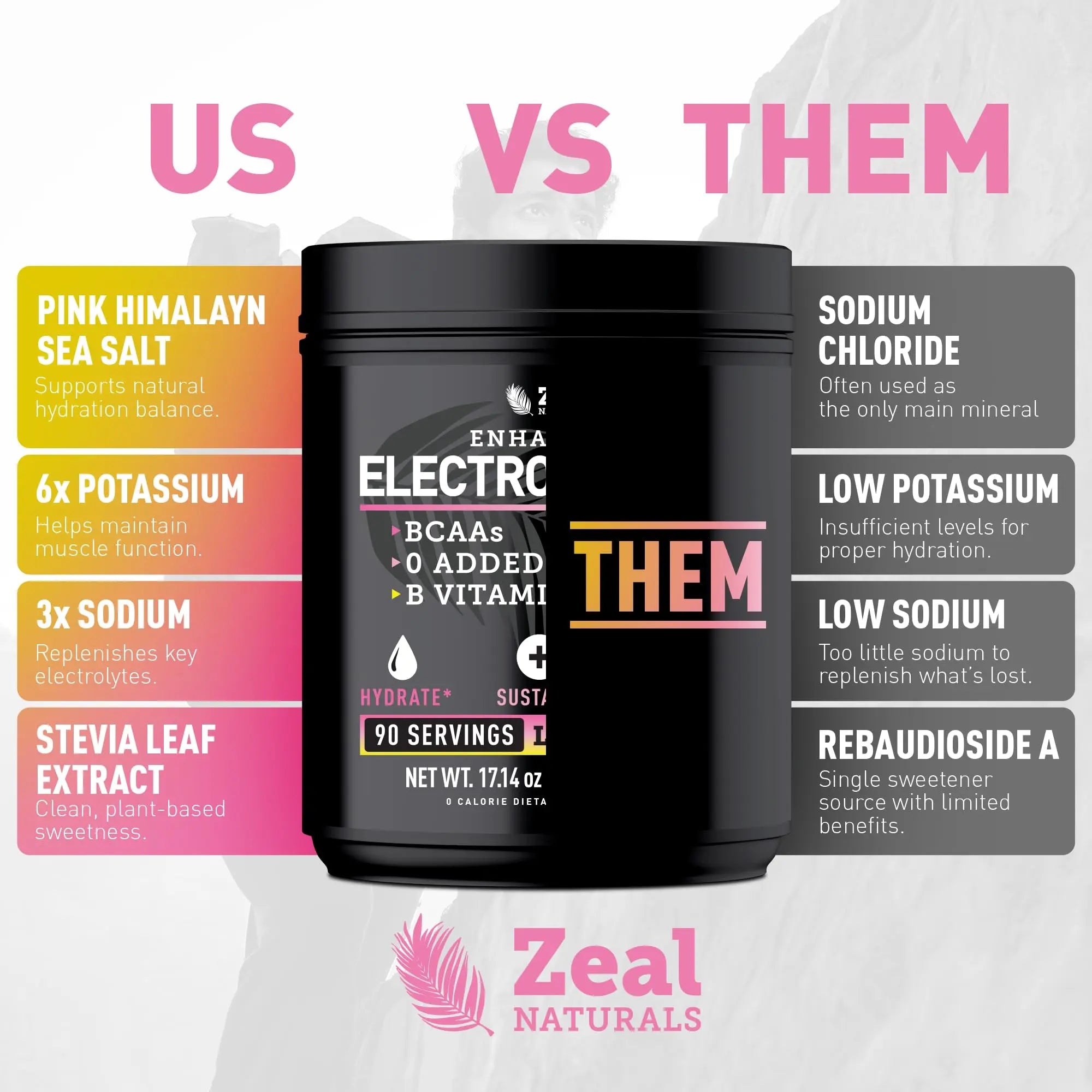 Zeal Electrolyte Powder - 90 Servings | Keto Electrolytes Powder | Zero Sugar, BCAAs, B-Vitamins | Potassium, Zinc, Magnesium Zeal Naturals uk supplements