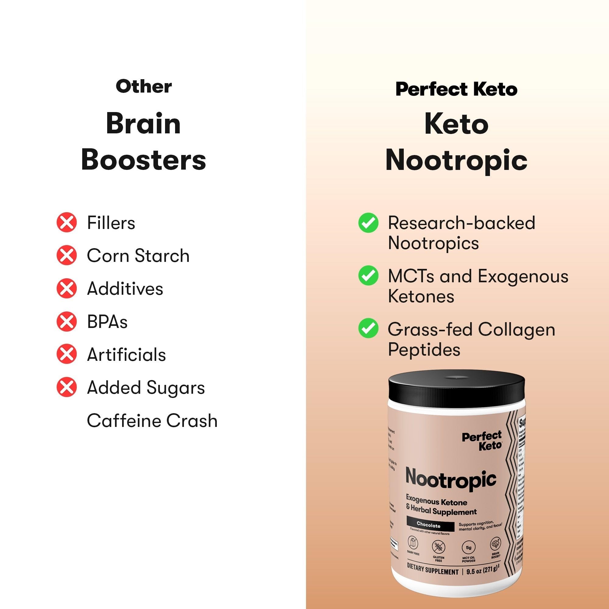Perfect Keto Nootropic Brain Support, Caffeine Free Focus and Energy Supplement with Alpha Lipoic Acid, L Theanine, Ginkgo Biloba, Alpha GPC, MCT's, Collagen, Ketones, Chocolate Drink Mix, 15 Servings Perfect Keto uk supplements