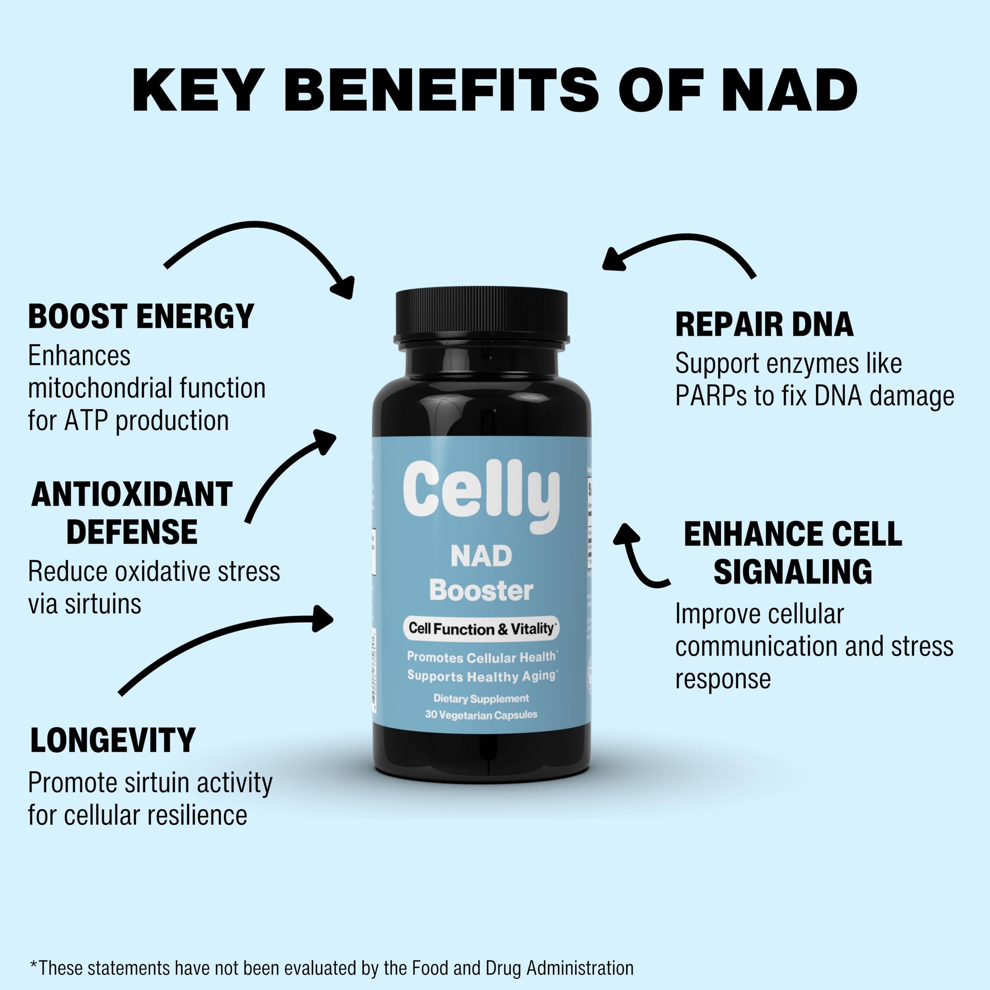 Celly NAD Booster | Longevity Supplement for Healthy Aging with NR (Nicotinamide Riboside) and Nicotinamide | Promotes Cell Function & Vitality | Non-GMO & 3rd Party Tested Celly uk supplements