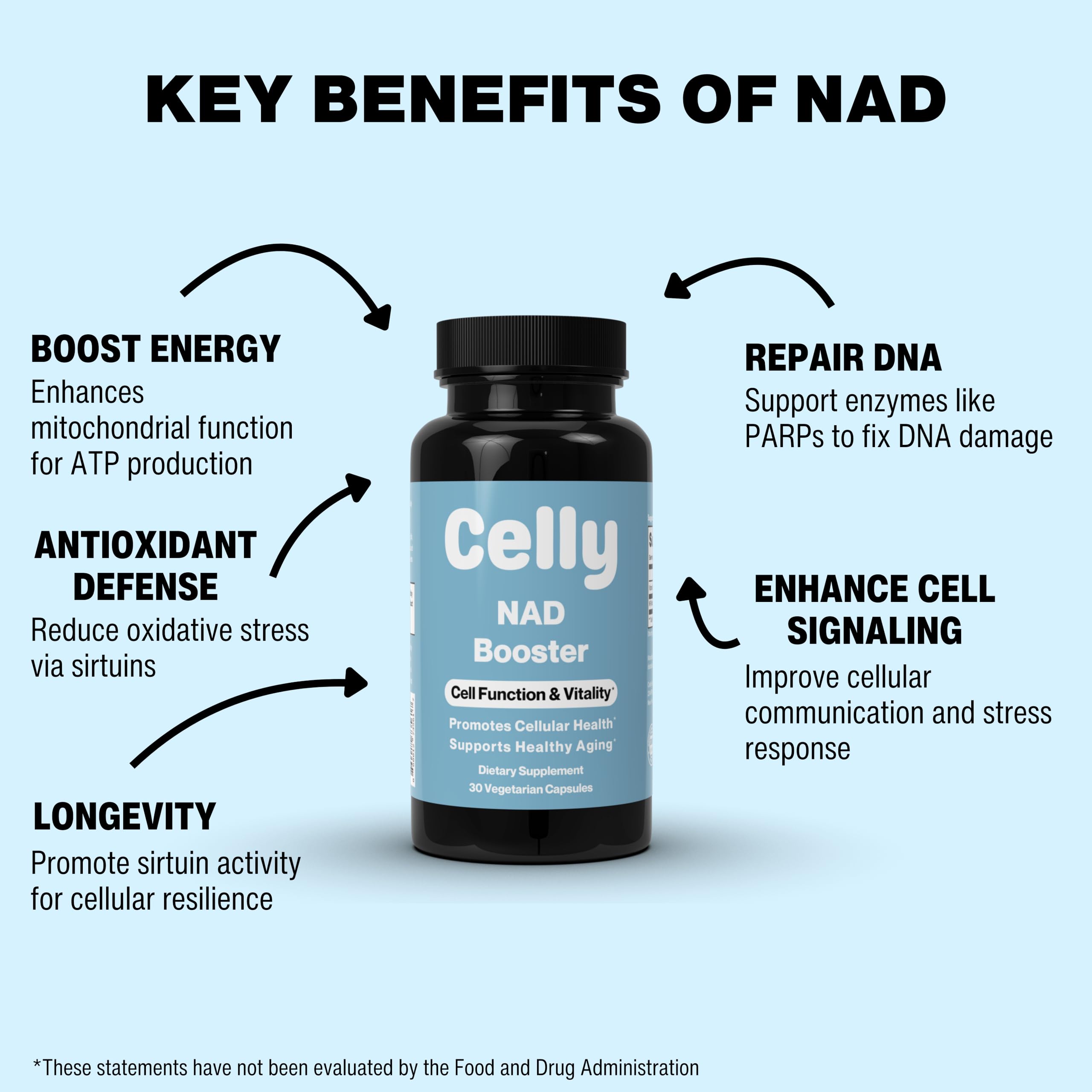 Celly NAD Booster | Longevity Supplement for Healthy Aging with NR (Nicotinamide Riboside) and Nicotinamide | Promotes Cell Function & Vitality | Non-GMO & 3rd Party Tested Celly uk supplements