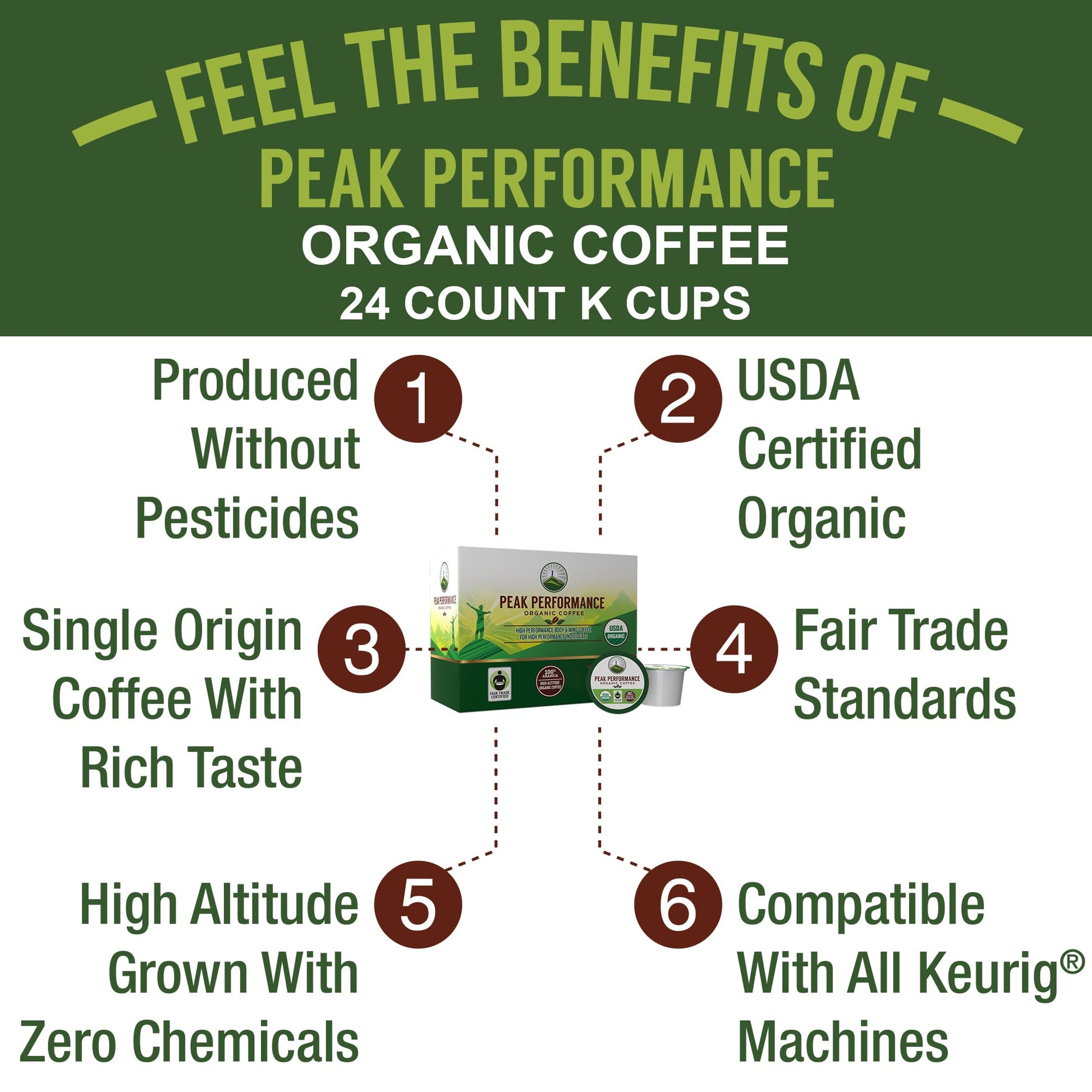 USDA Organic Coffee Pods - Compatible with K-Cup and Keurig Machines - High Altitude Fair Trade Low Acid Beans Medium Roast Single Serve 24 Count Recyclable Cups by Peak Performance Peak Performance uk supplements