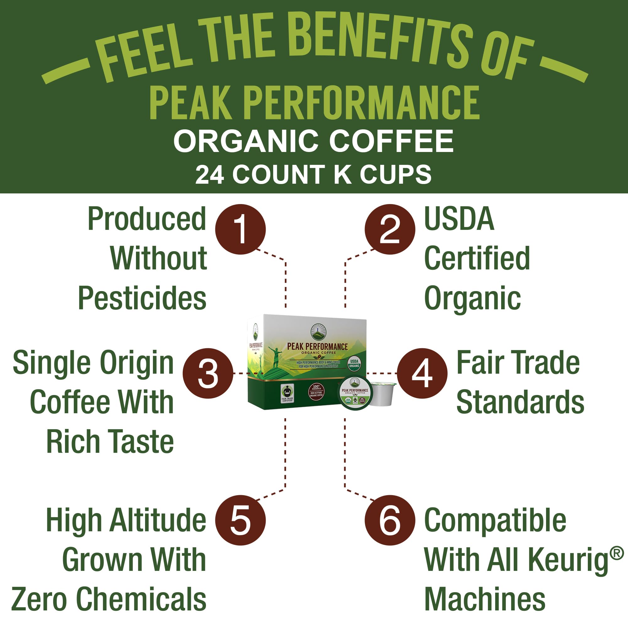 USDA Organic Coffee Pods - Compatible with K-Cup and Keurig Machines - High Altitude Fair Trade Low Acid Beans Medium Roast Single Serve 24 Count Recyclable Cups by Peak Performance Peak Performance uk supplements