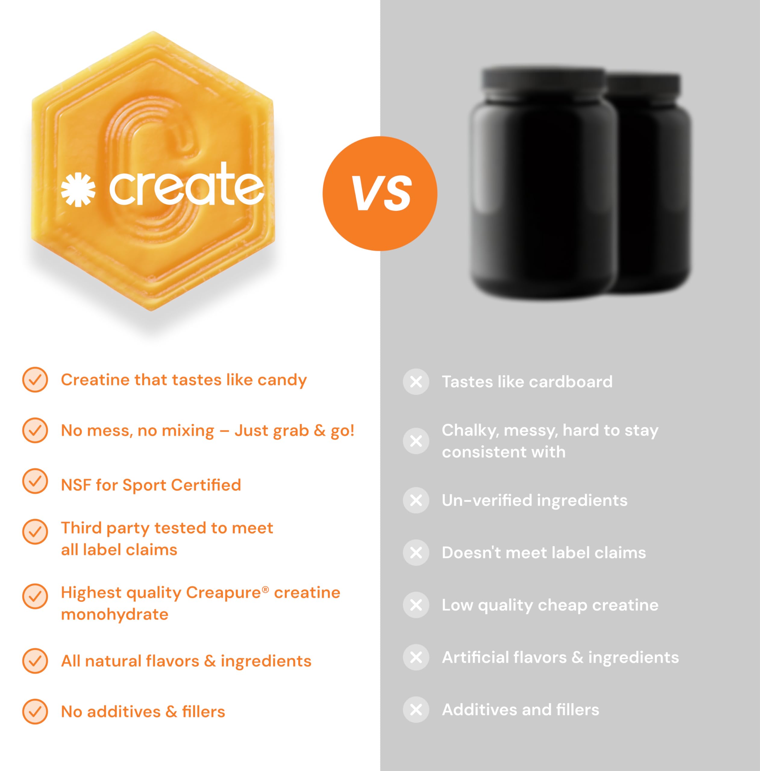 Create Creatine Monohydrate Gummies for Men & Women, Boost Focus, Strength, and Endurance, Anti-Melting Formula, Vegan, Gluten-Free, Non-GMO, 1.5g of Creatine per Gummy (Orange) Create uk supplements