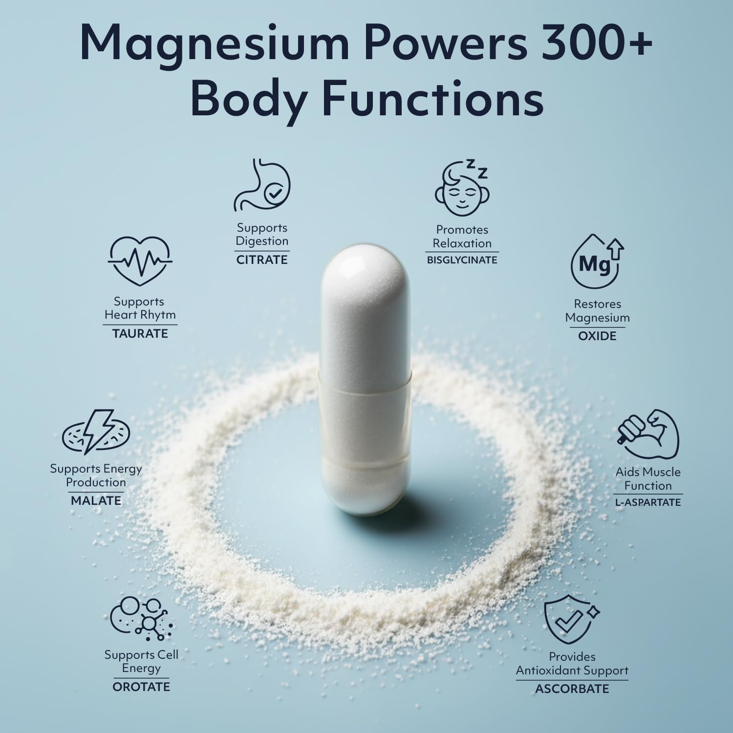8 in 1 Magnesium Complex for Women & Men 426mg | 180 Vegan Capsules | MAG-8 Blend: Citrate, Bisglycinate, Malate, & More | Non-GMO Magnesio Complex Supplement | Provides 100% Daily Recommended Value Teraputics uk supplements