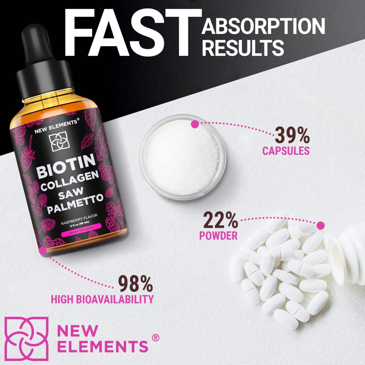 Liquid Biotin with Collagen & Saw Palmetto Extract for Women and Men | Hair Growth New Elements uk supplements